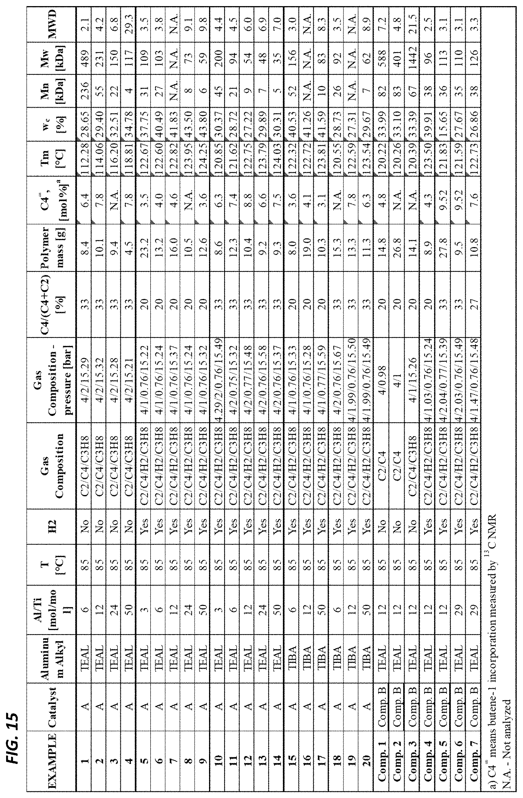 Patent US11780942 Figure 12 – Ziegler-Natta produced polyethylene and methods thereof