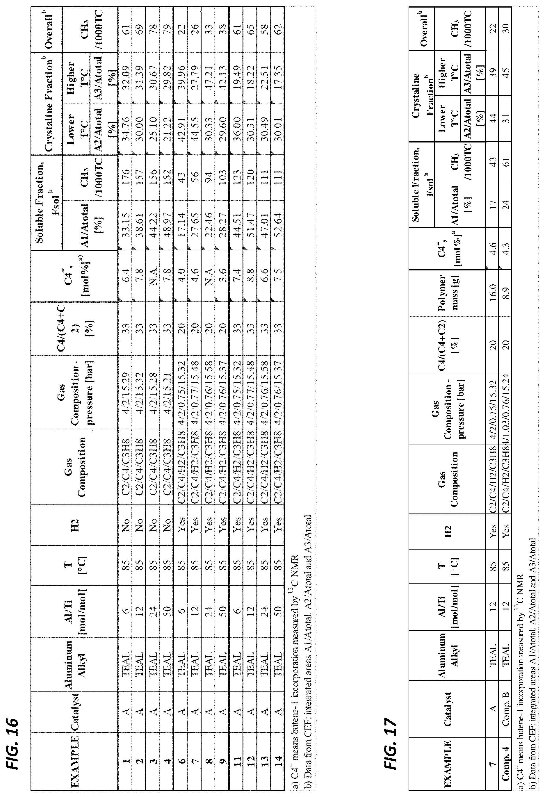 Patent US11780942 Figure 13 – Ziegler-Natta produced polyethylene and methods thereof