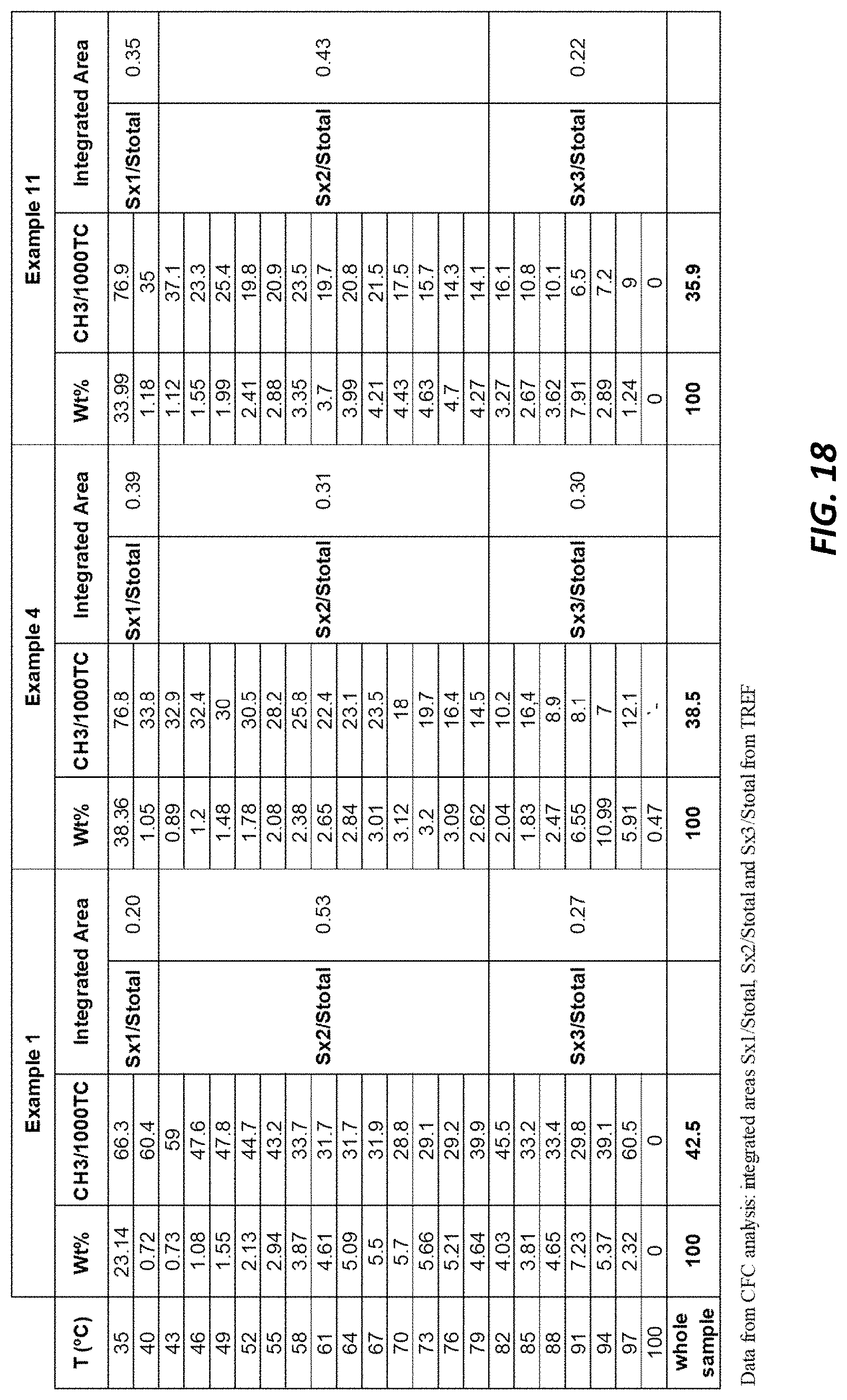 Patent US11780942 Figure 14 – Ziegler-Natta produced polyethylene and methods thereof