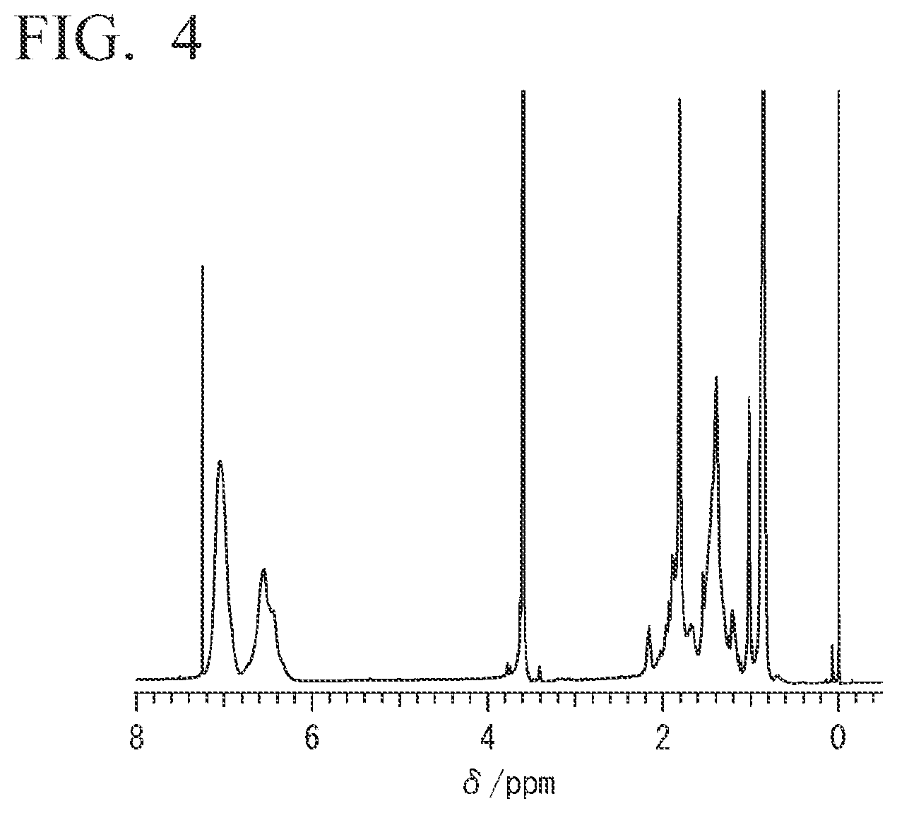 Patent US11780948 Figure 3 – Resin composition for forming phase-separated structure, method for producing structure including phase-separated structure, and block copolymer
