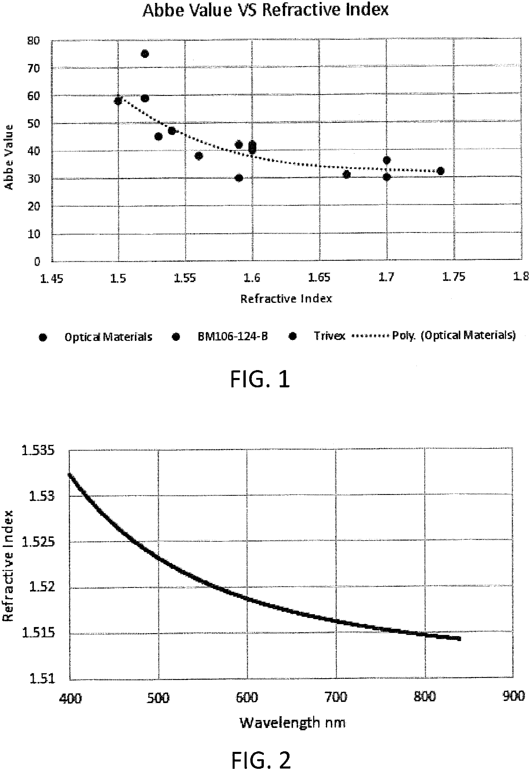 Patent US11780950 Figure 1 – Methods of making polymers using isosorbide