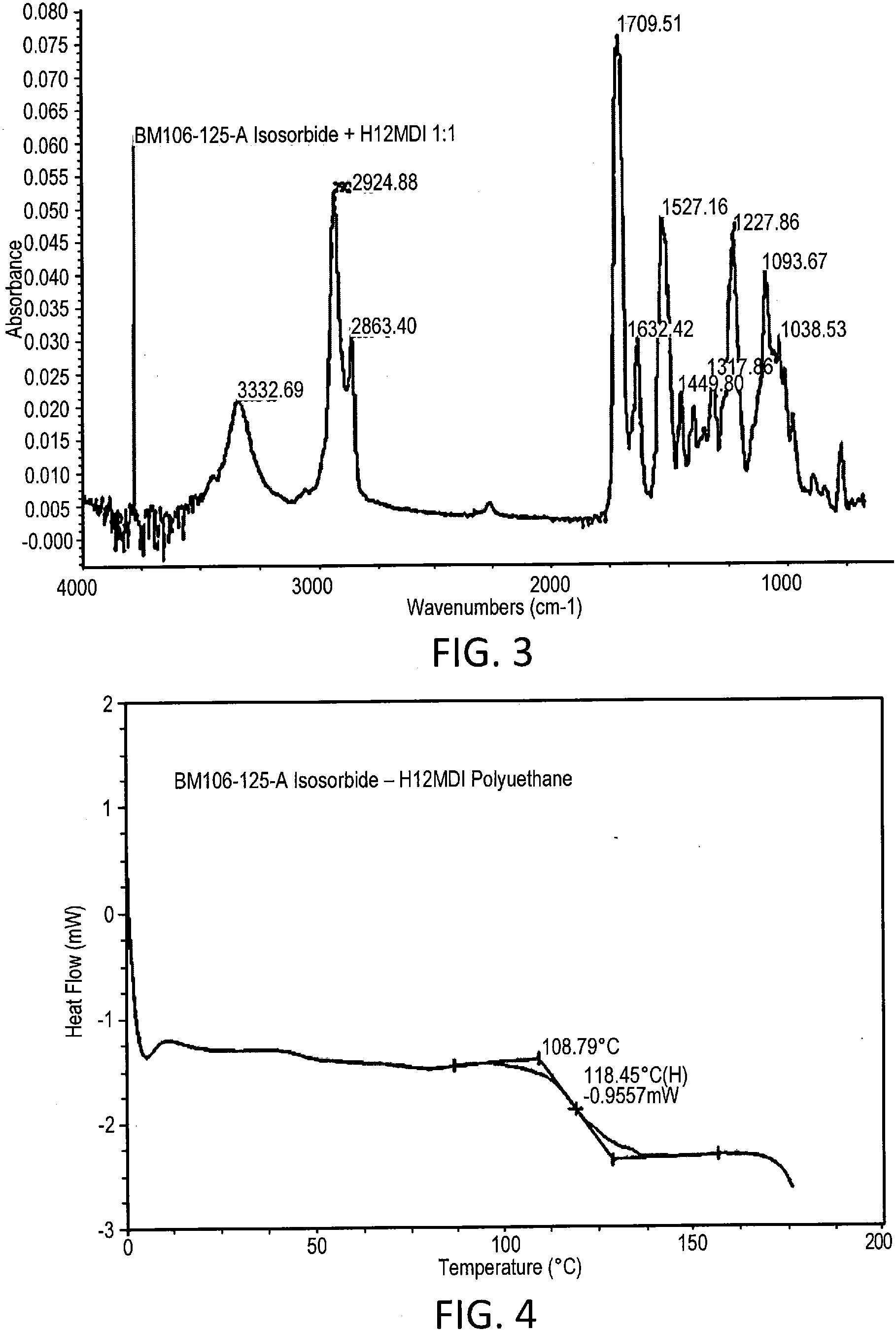 Patent US11780950 Figure 2 – Methods of making polymers using isosorbide