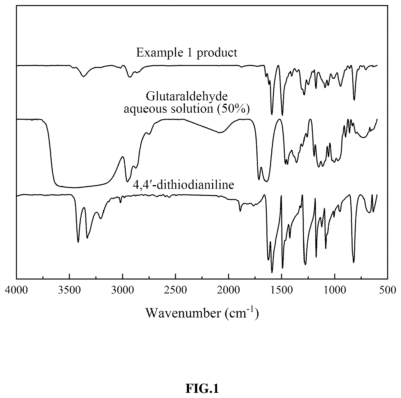 Patent US11780951 — Chain extender, preparation method and application thereof, recyclable thermosetting polyurethane and preparation method thereof — Figure 1