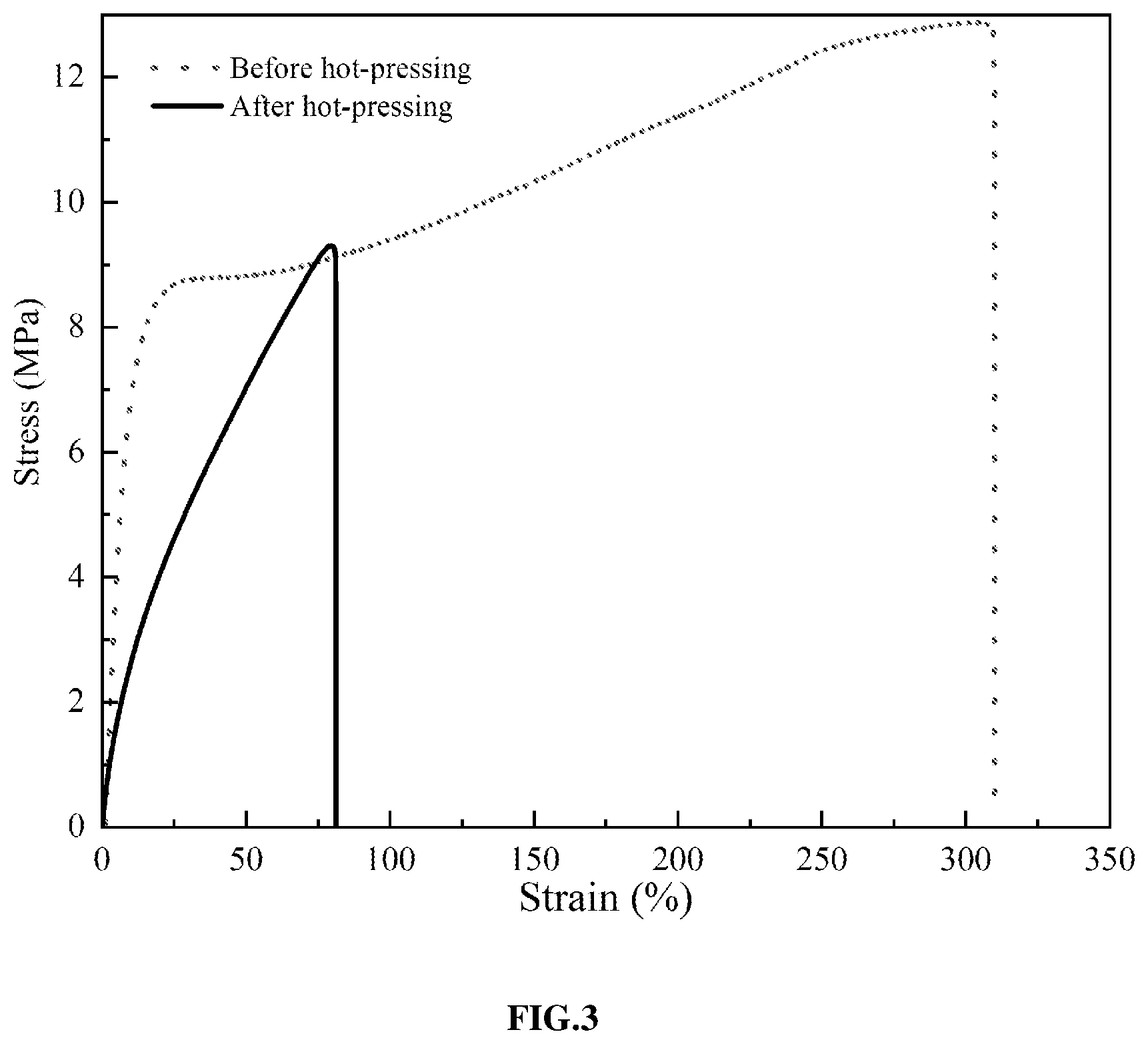 Patent US11780951 Figure 3 – Chain extender, preparation method and application thereof, recyclable thermosetting polyurethane and preparation method thereof