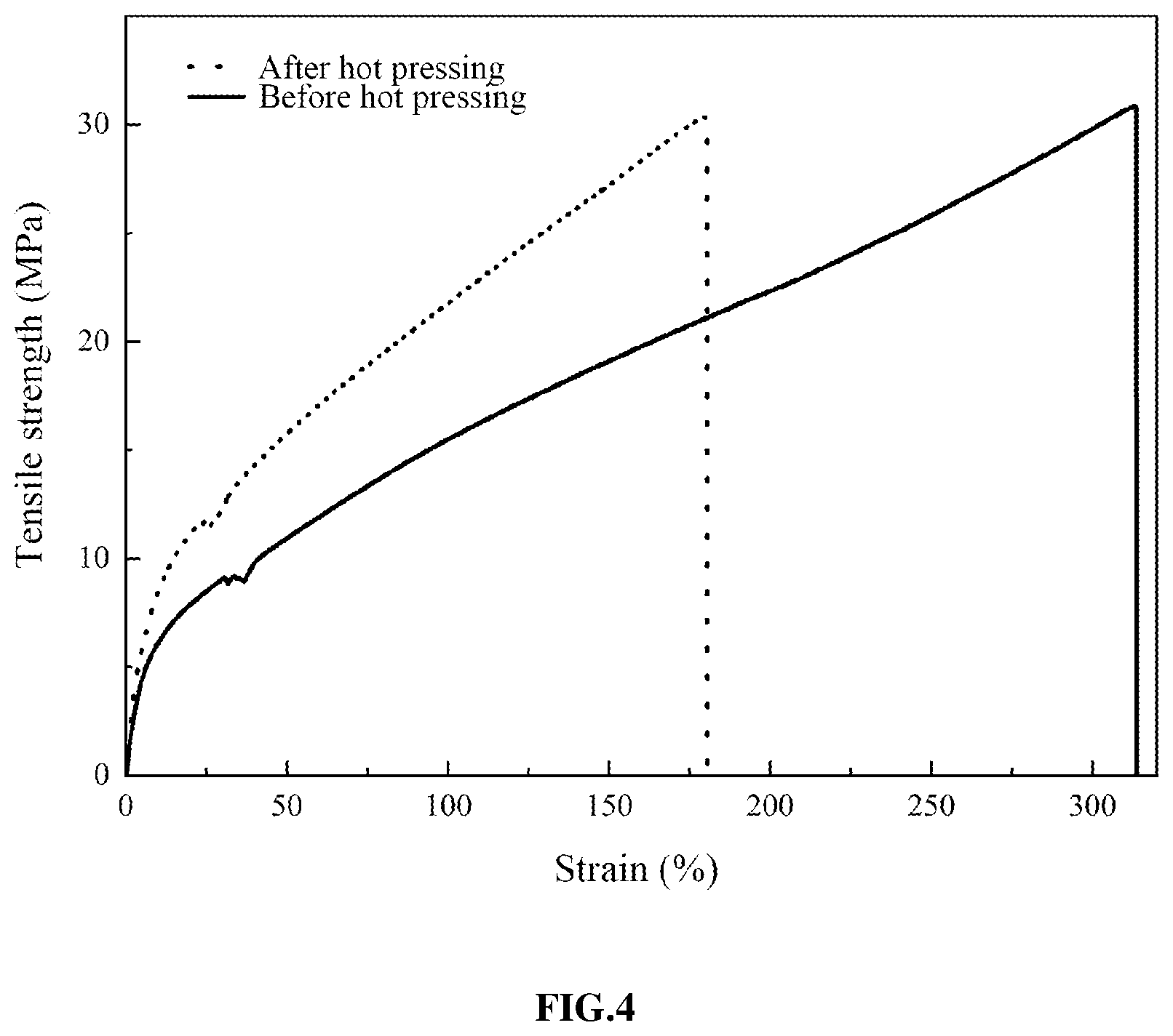 Patent US11780951 Figure 4 – Chain extender, preparation method and application thereof, recyclable thermosetting polyurethane and preparation method thereof