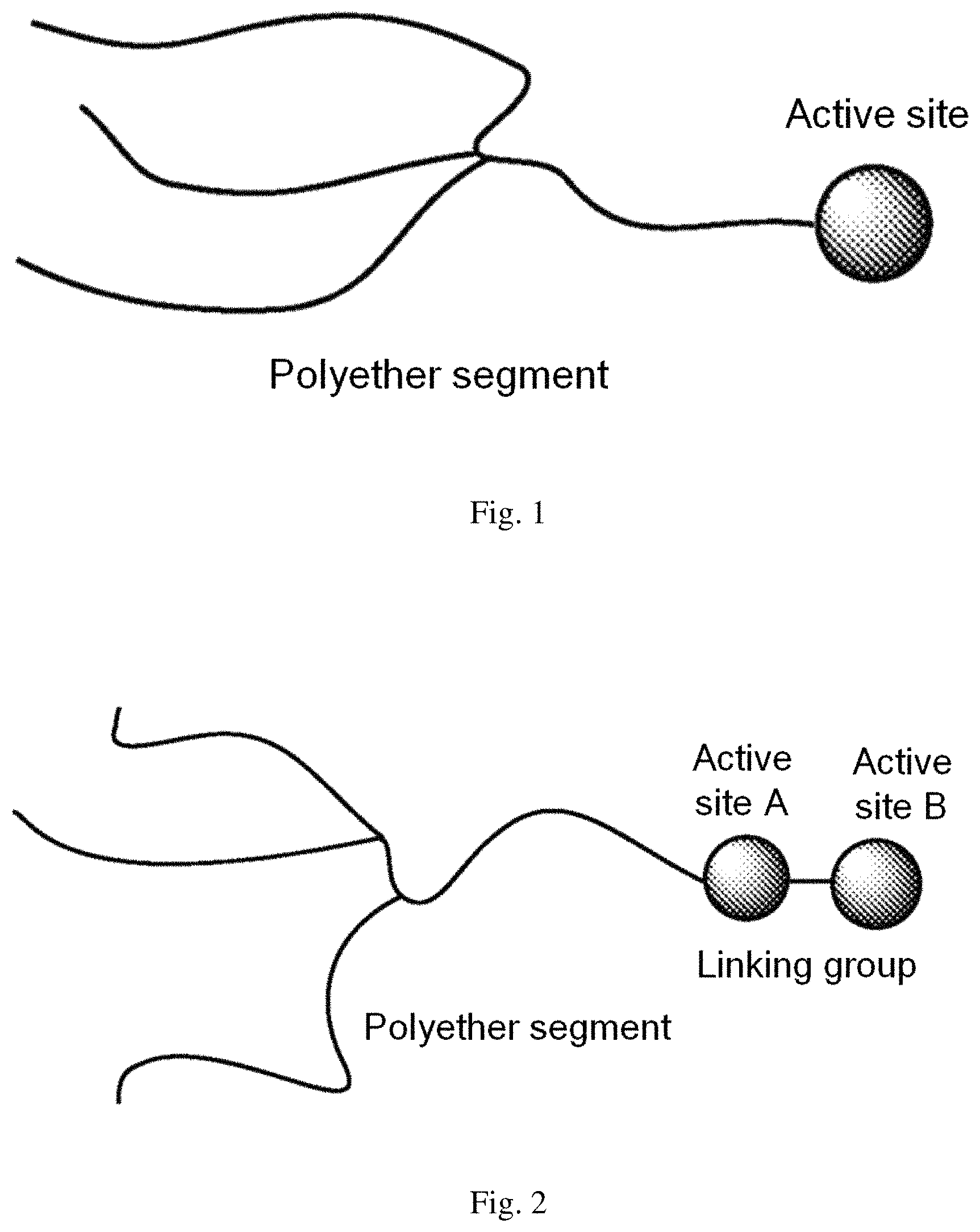 Patent US11780954 Figure 1 – Modified polyether polyol and use thereof in polyurethane foam materials