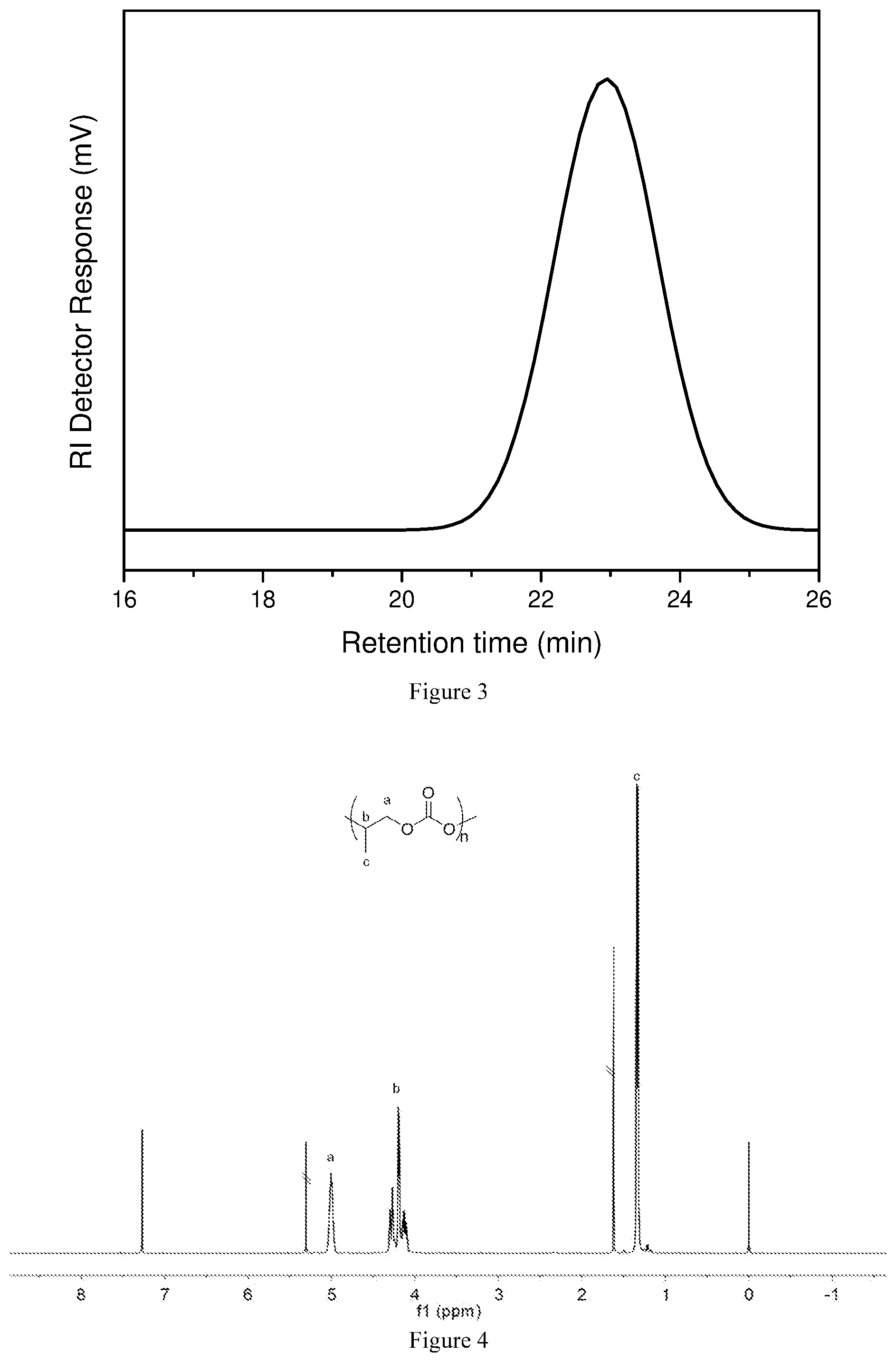 Patent US11780961 Figure 2 – Organic metal-free catalysts with electrophilic and nucleophilic dual-functions, preparation methods of making the same, and uses thereof