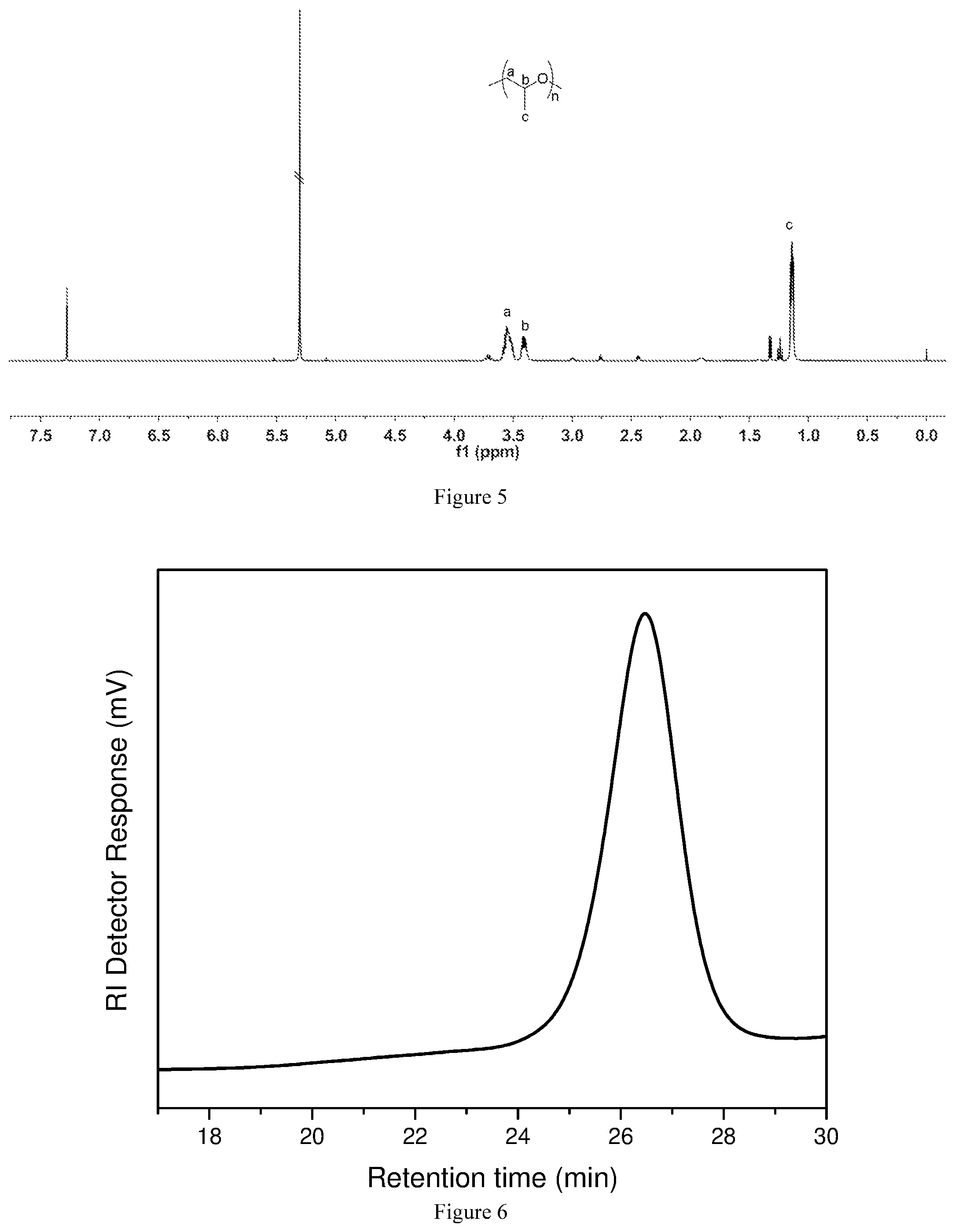 Patent US11780961 Figure 3 – Organic metal-free catalysts with electrophilic and nucleophilic dual-functions, preparation methods of making the same, and uses thereof