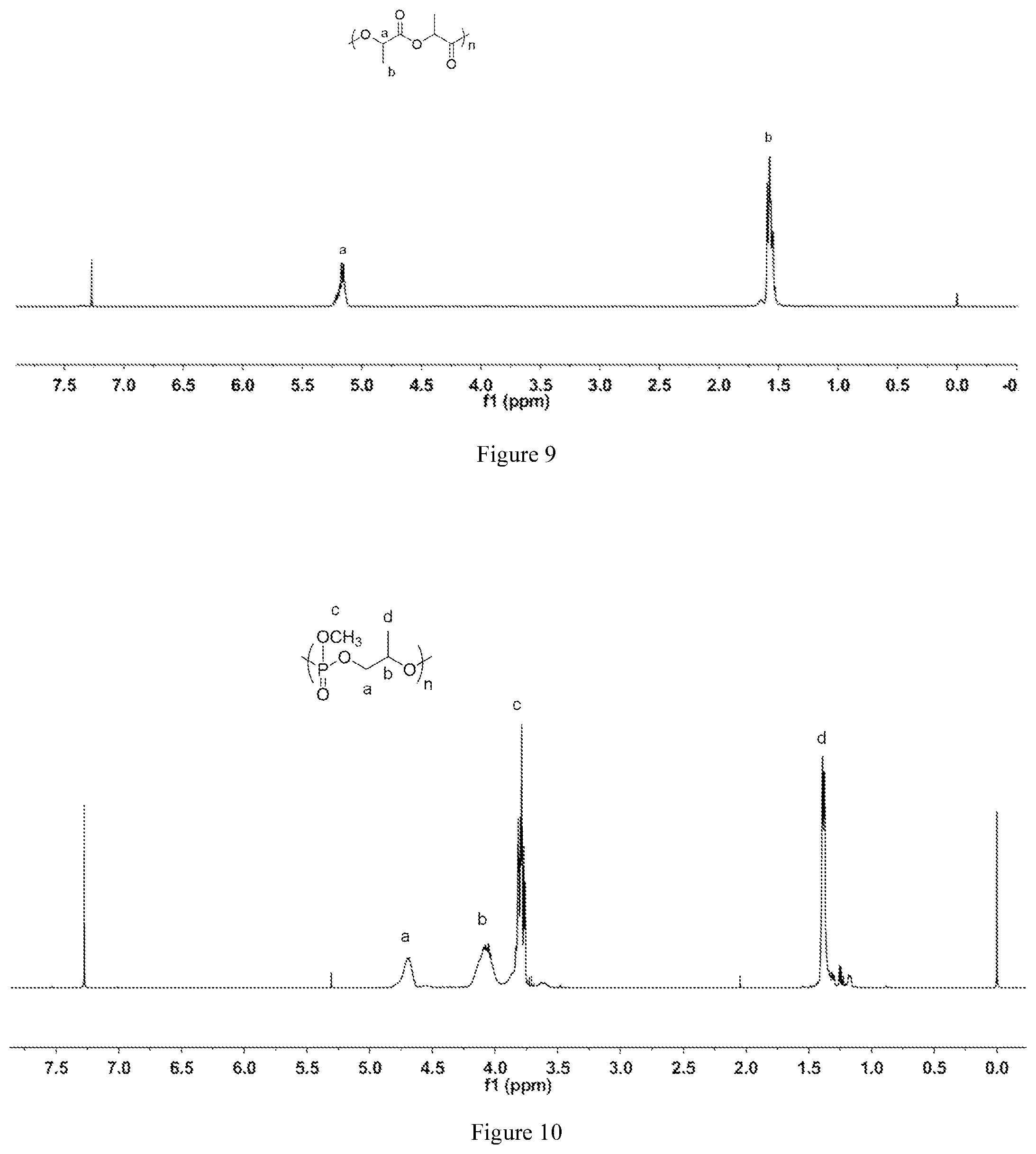 Patent US11780961 Figure 5 – Organic metal-free catalysts with electrophilic and nucleophilic dual-functions, preparation methods of making the same, and uses thereof