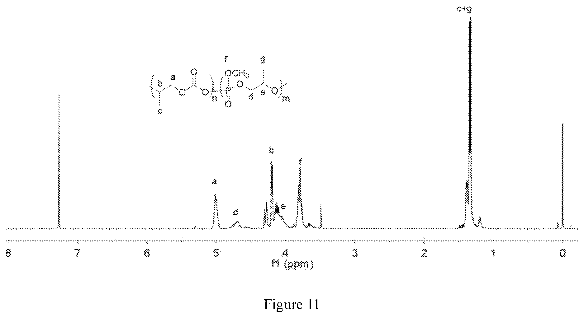 Patent US11780961 Figure 6 – Organic metal-free catalysts with electrophilic and nucleophilic dual-functions, preparation methods of making the same, and uses thereof
