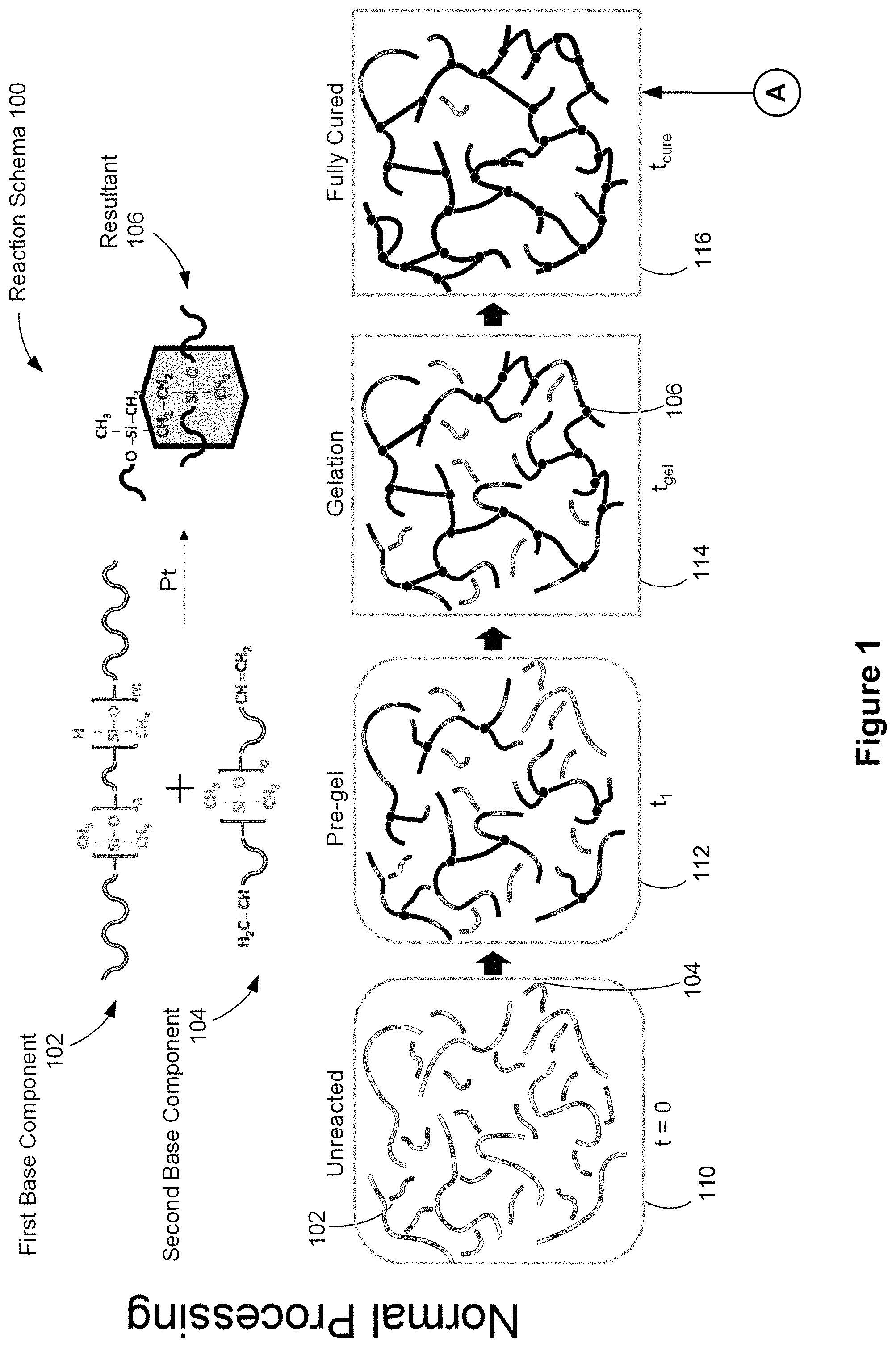 Patent US11780966 Figure 1 – Partial-cure bonding of silicones through temporary inhibition