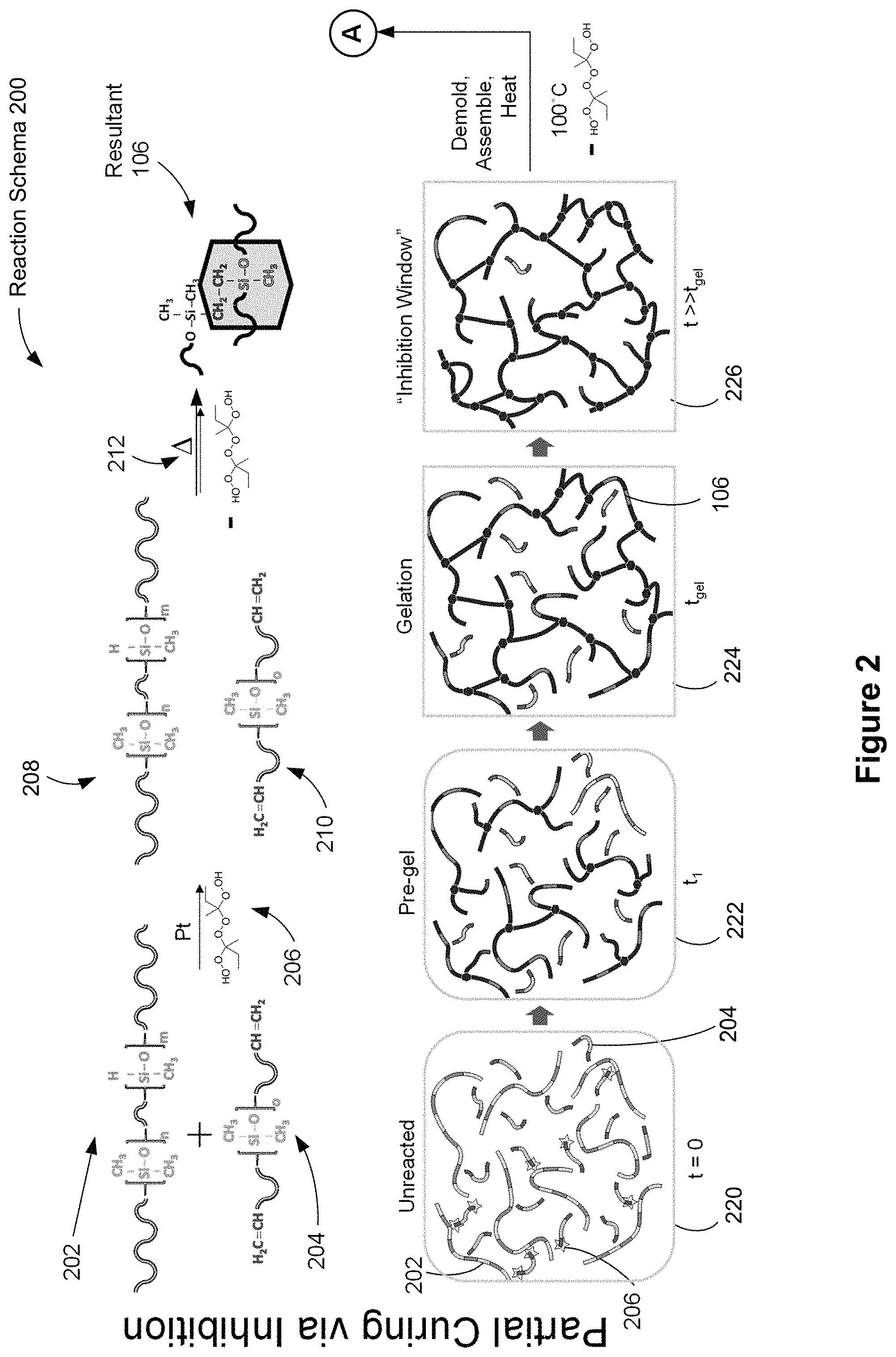 Patent US11780966 Figure 2 – Partial-cure bonding of silicones through temporary inhibition