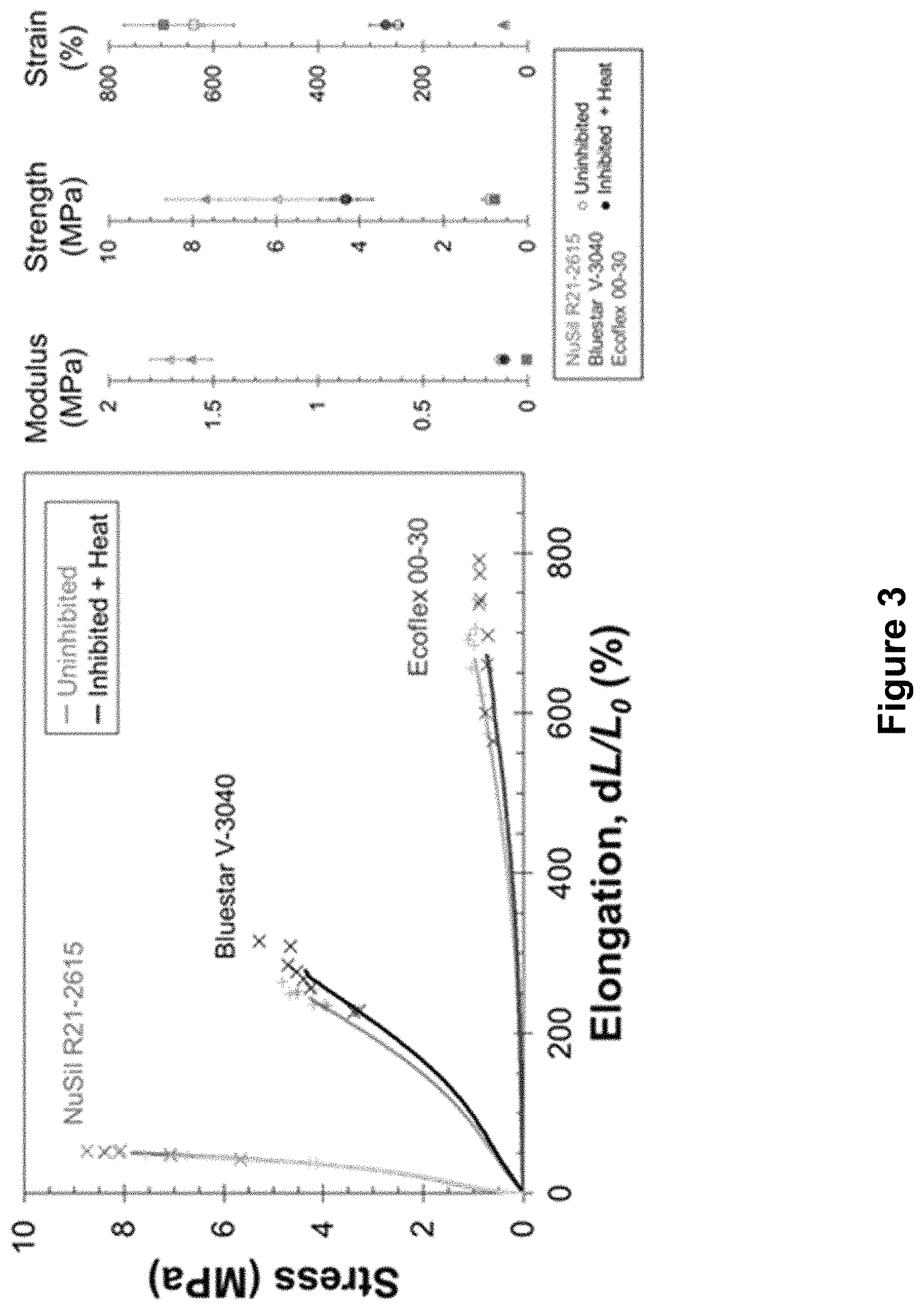 Patent US11780966 Figure 3 – Partial-cure bonding of silicones through temporary inhibition