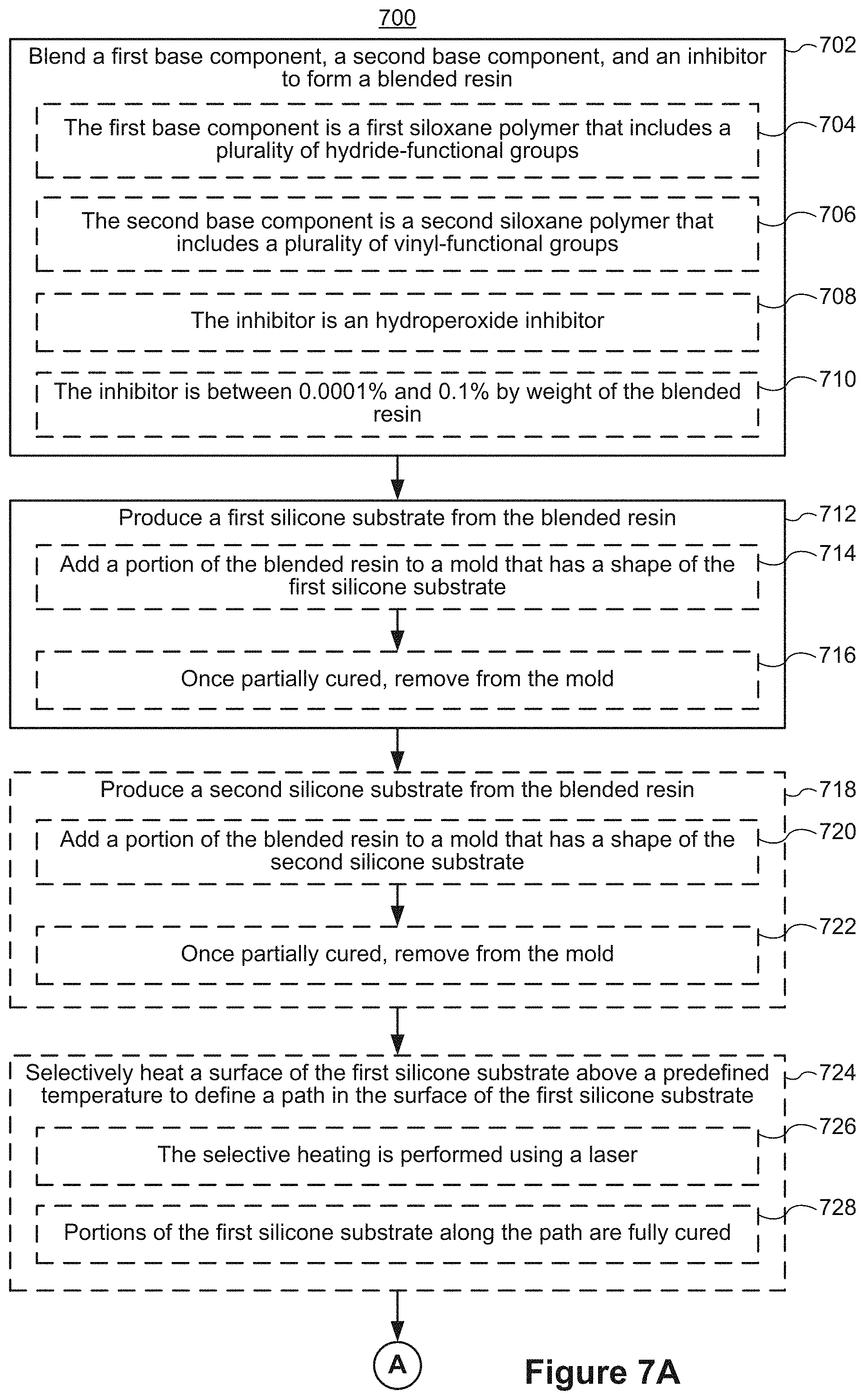 Patent US11780966 Figure 7 – Partial-cure bonding of silicones through temporary inhibition