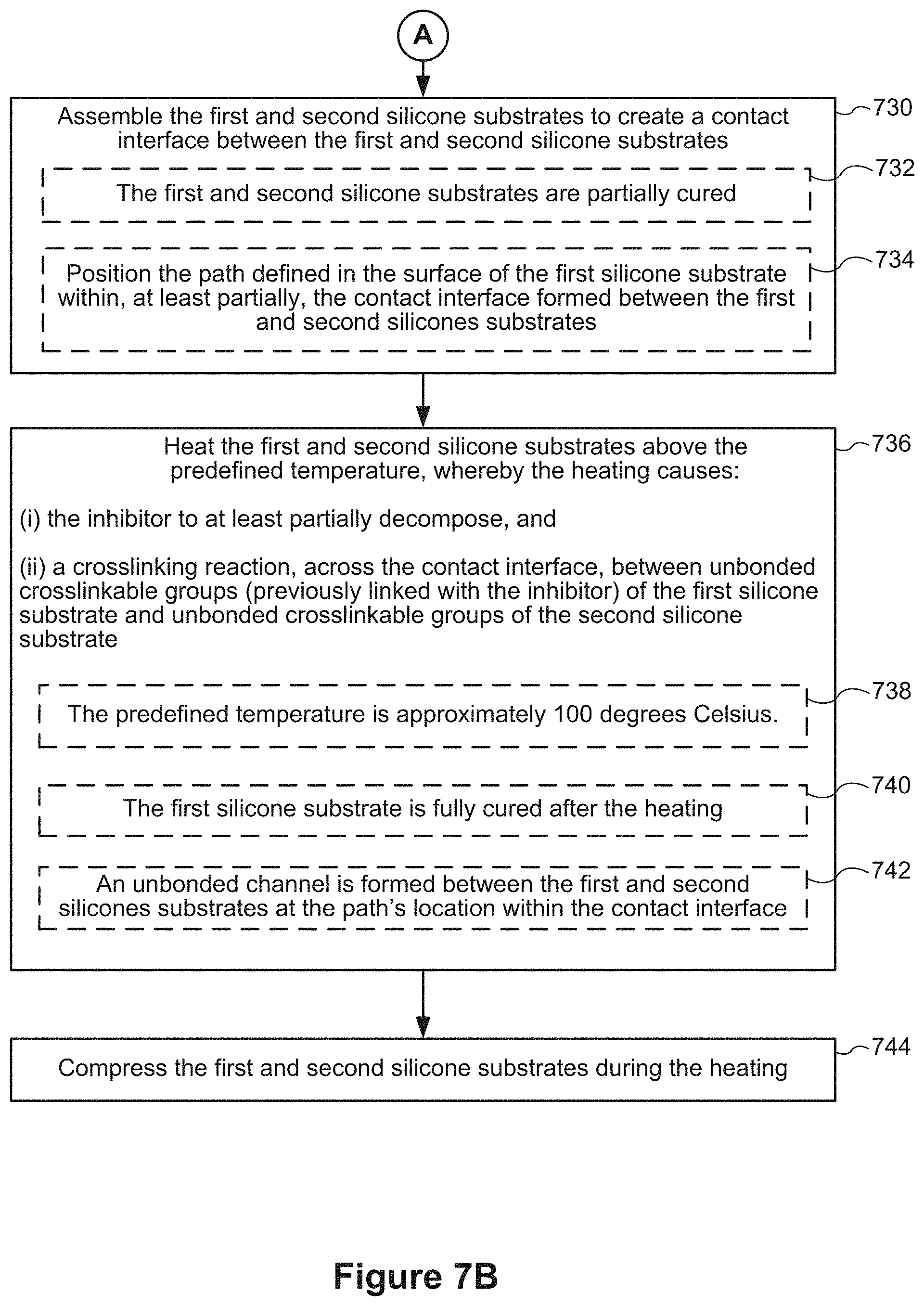 Patent US11780966 Figure 8 – Partial-cure bonding of silicones through temporary inhibition