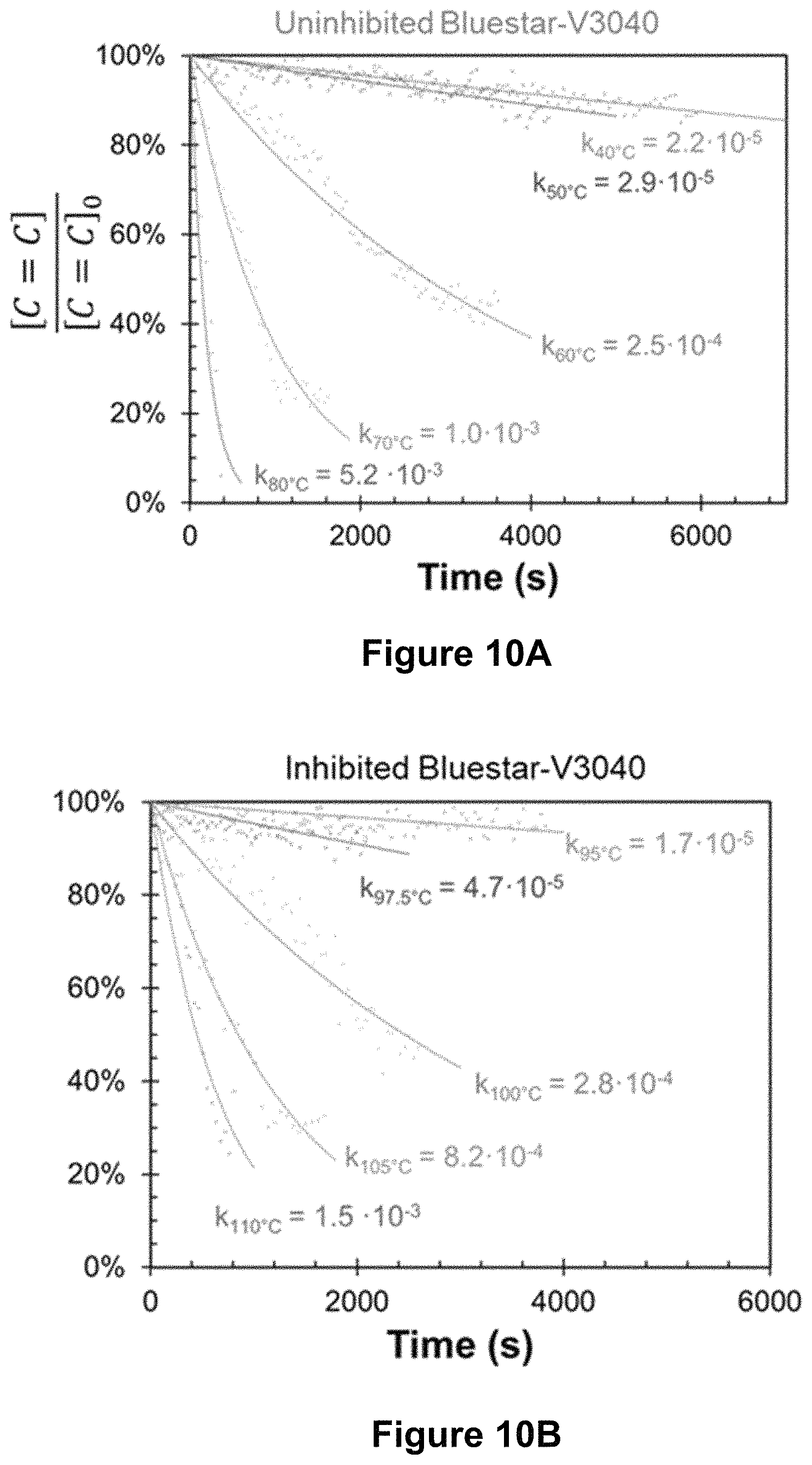 Patent US11780966 Figure 11 – Partial-cure bonding of silicones through temporary inhibition
