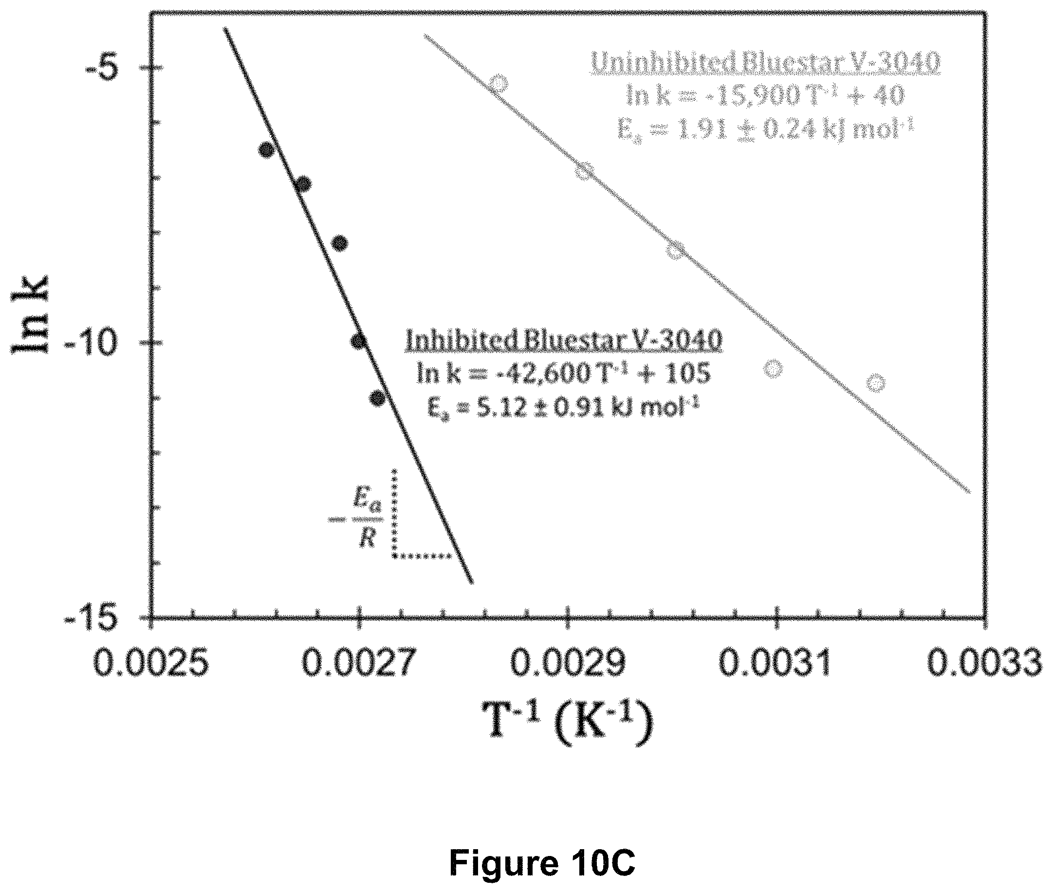 Patent US11780966 Figure 12 – Partial-cure bonding of silicones through temporary inhibition