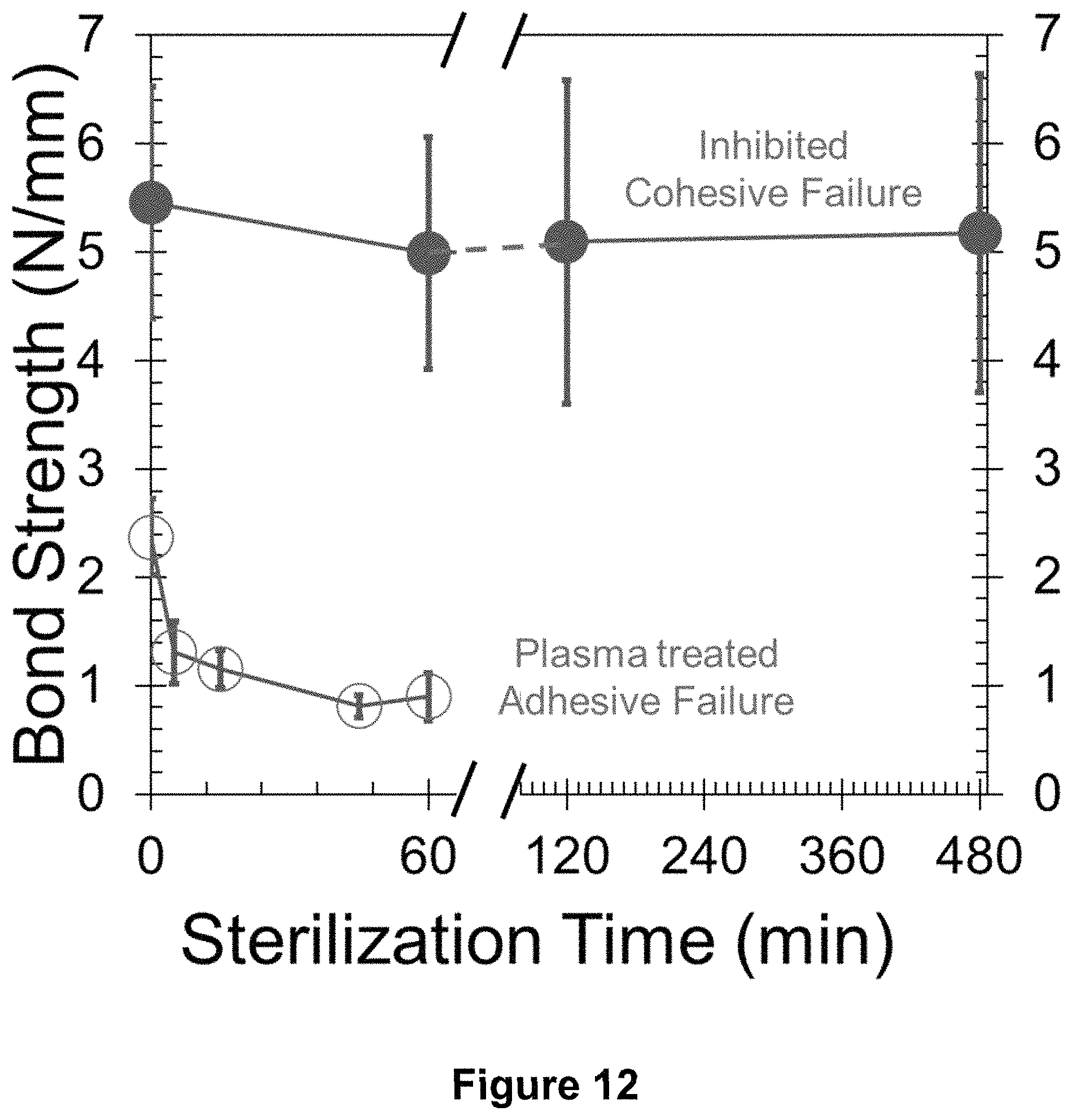 Patent US11780966 Figure 15 – Partial-cure bonding of silicones through temporary inhibition