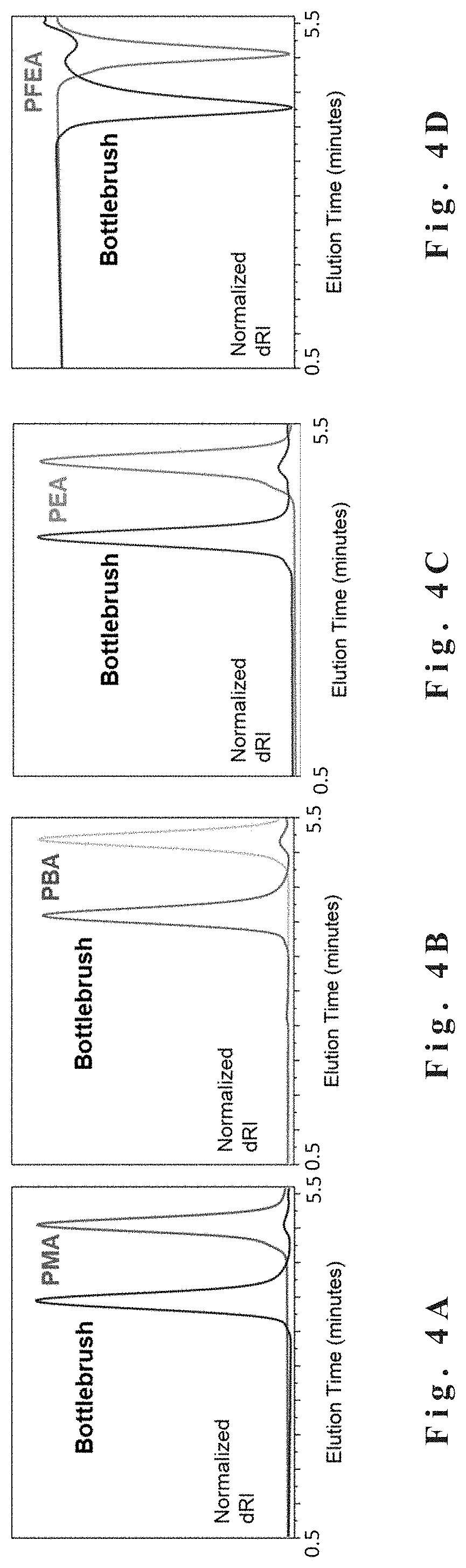 Patent US11780969 Figure 10 – Capacitive pressure sensor with bottlebrush elastomer dielectric layer for low pressure sensing