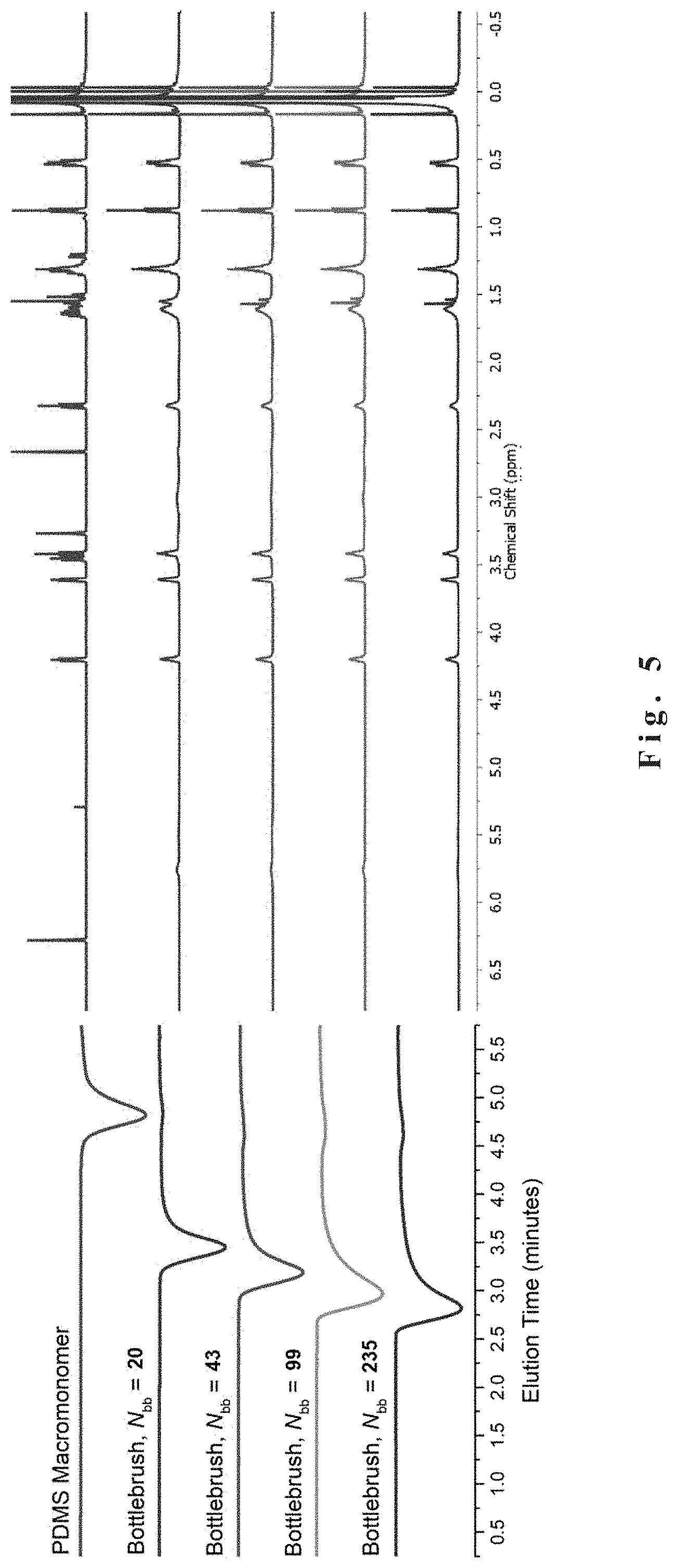 Patent US11780969 Figure 11 – Capacitive pressure sensor with bottlebrush elastomer dielectric layer for low pressure sensing