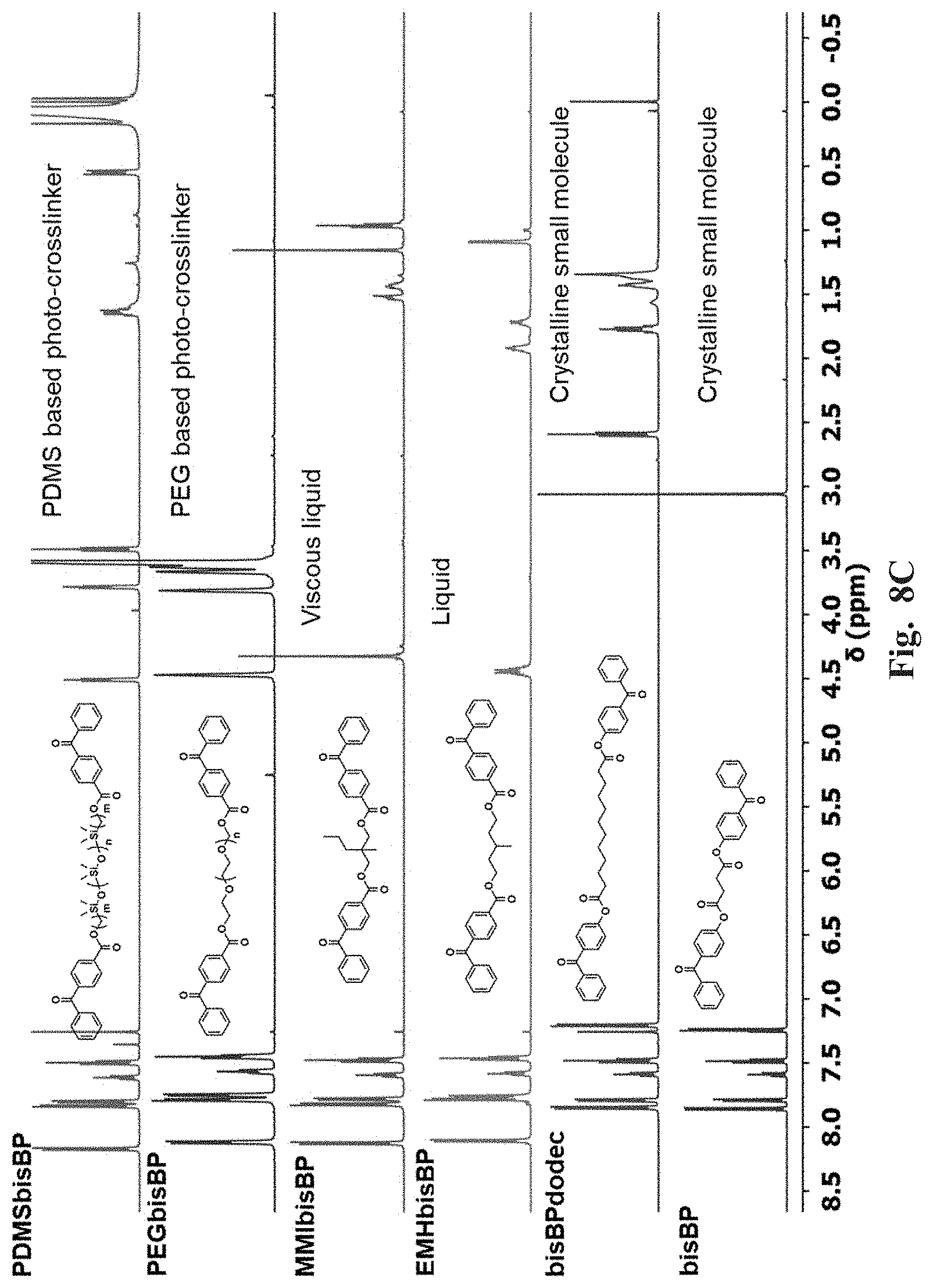Patent US11780969 Figure 16 – Capacitive pressure sensor with bottlebrush elastomer dielectric layer for low pressure sensing