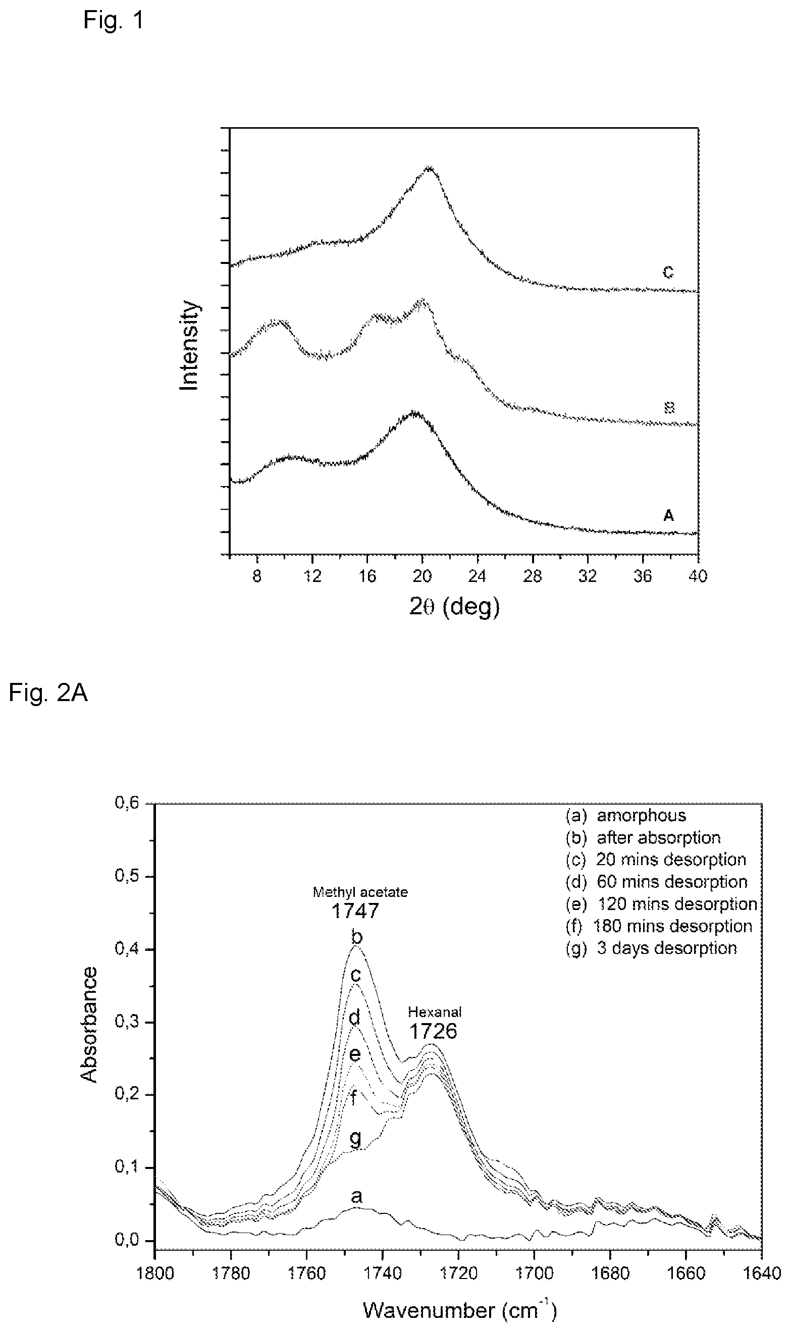 Patent US11780971 Figure 1 – Active yarns and textiles for the stabilization and controlled release of active compounds