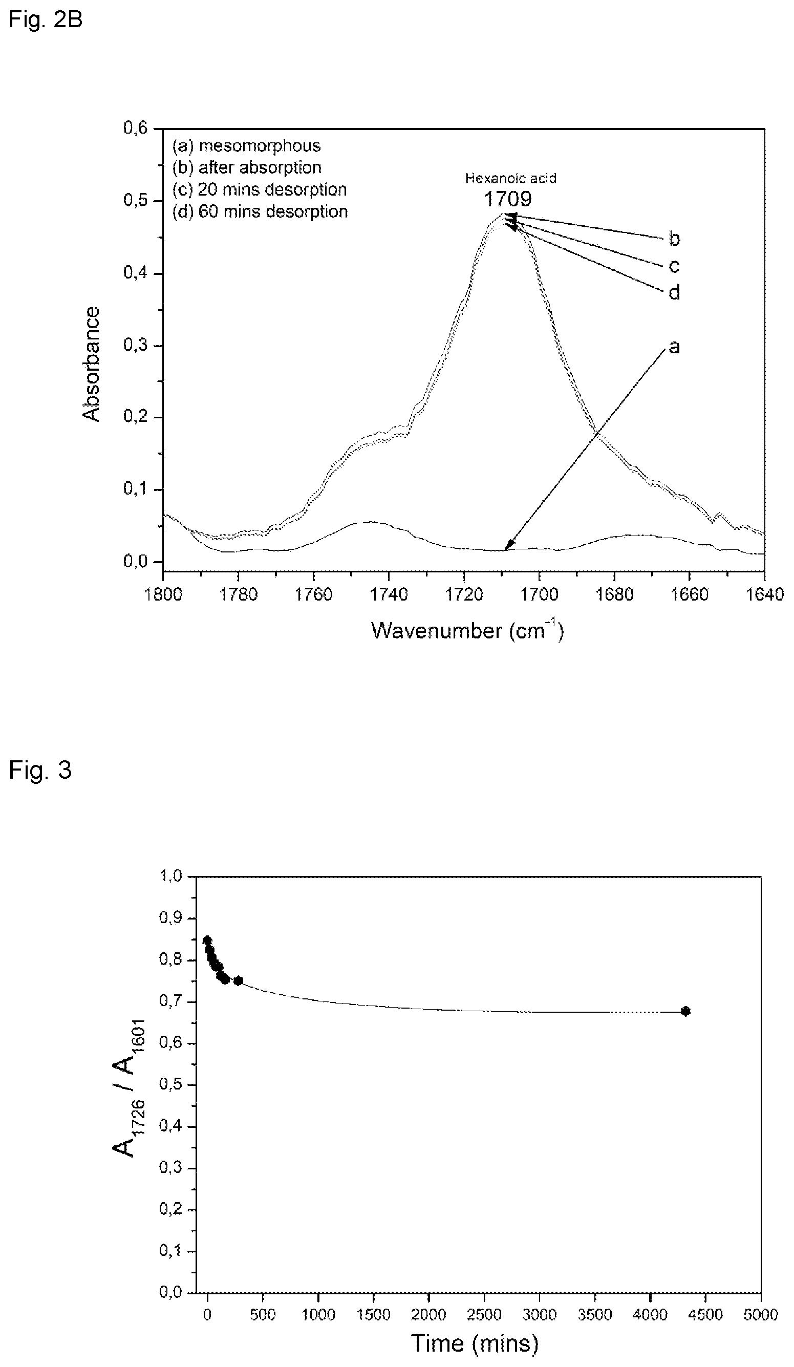 Patent US11780971 Figure 2 – Active yarns and textiles for the stabilization and controlled release of active compounds