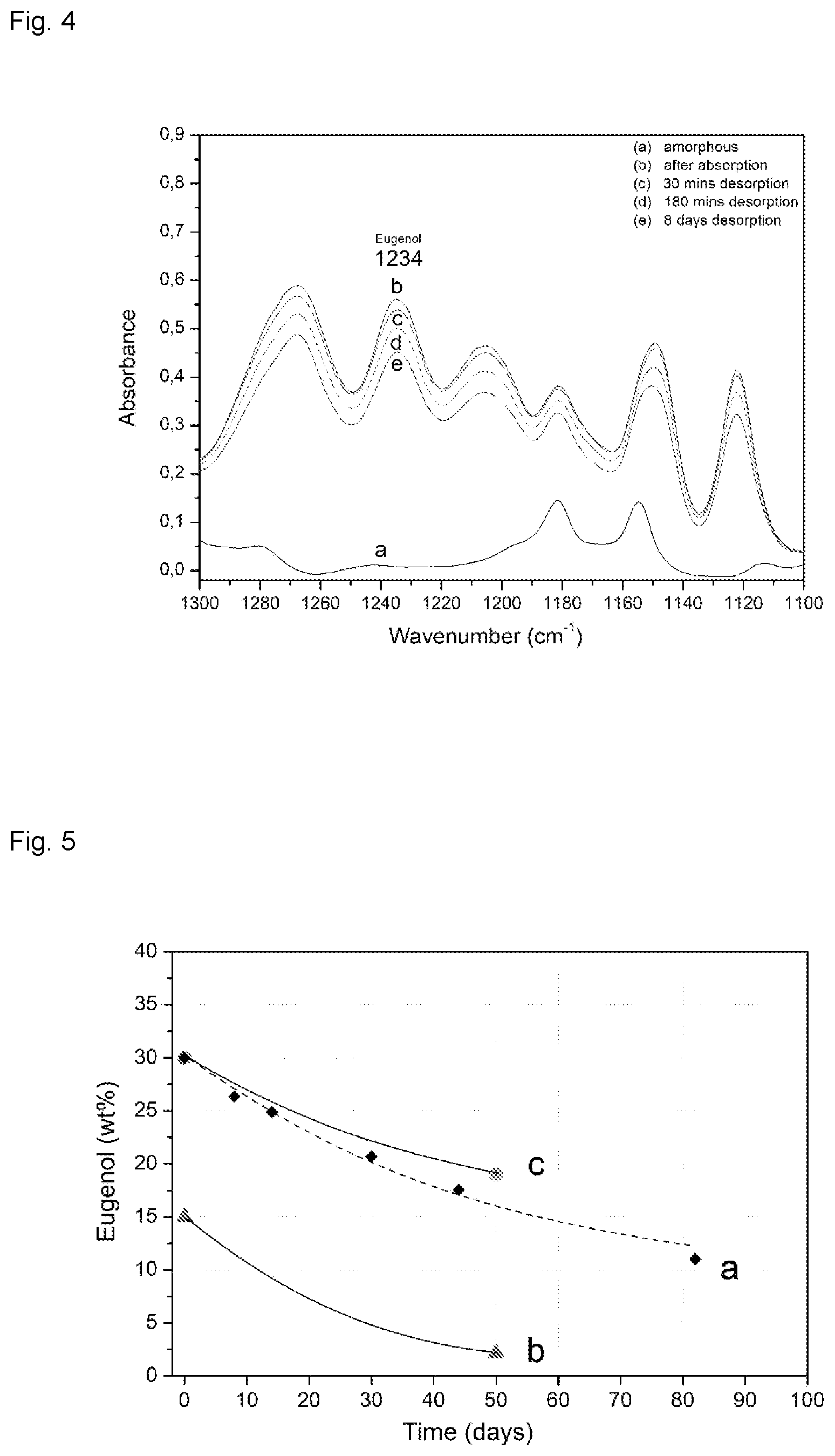 Patent US11780971 Figure 3 – Active yarns and textiles for the stabilization and controlled release of active compounds
