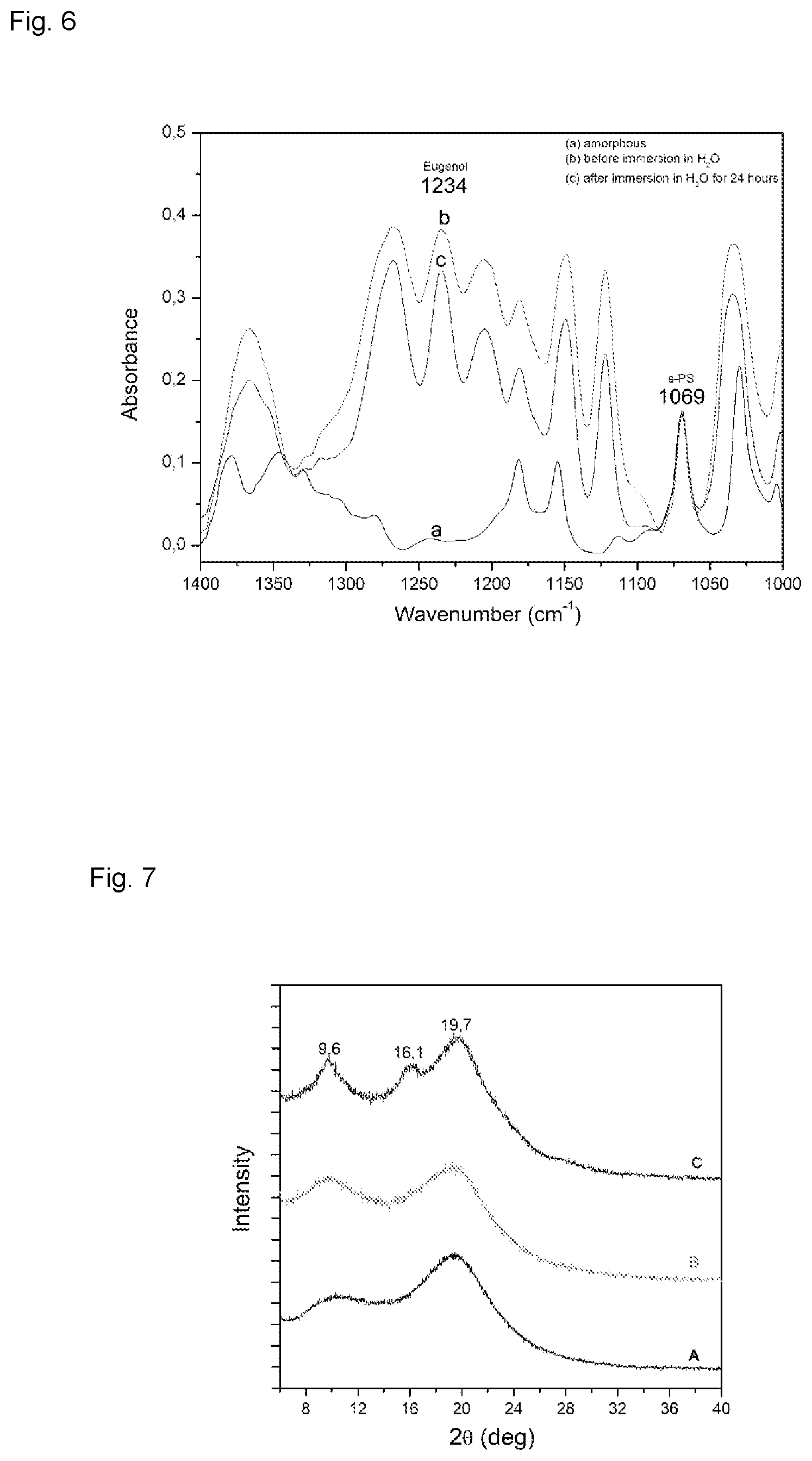 Patent US11780971 Figure 4 – Active yarns and textiles for the stabilization and controlled release of active compounds