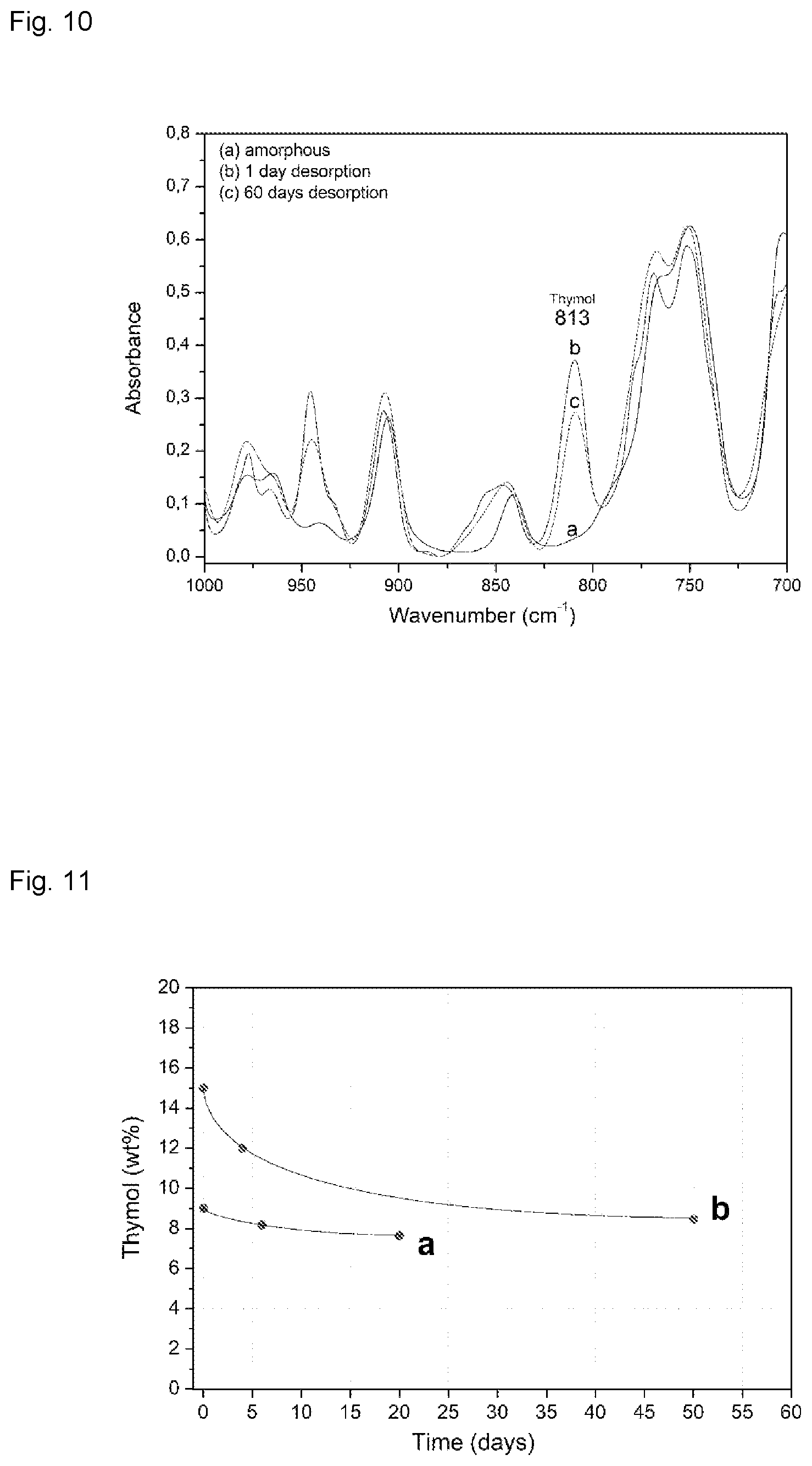 Patent US11780971 Figure 6 – Active yarns and textiles for the stabilization and controlled release of active compounds