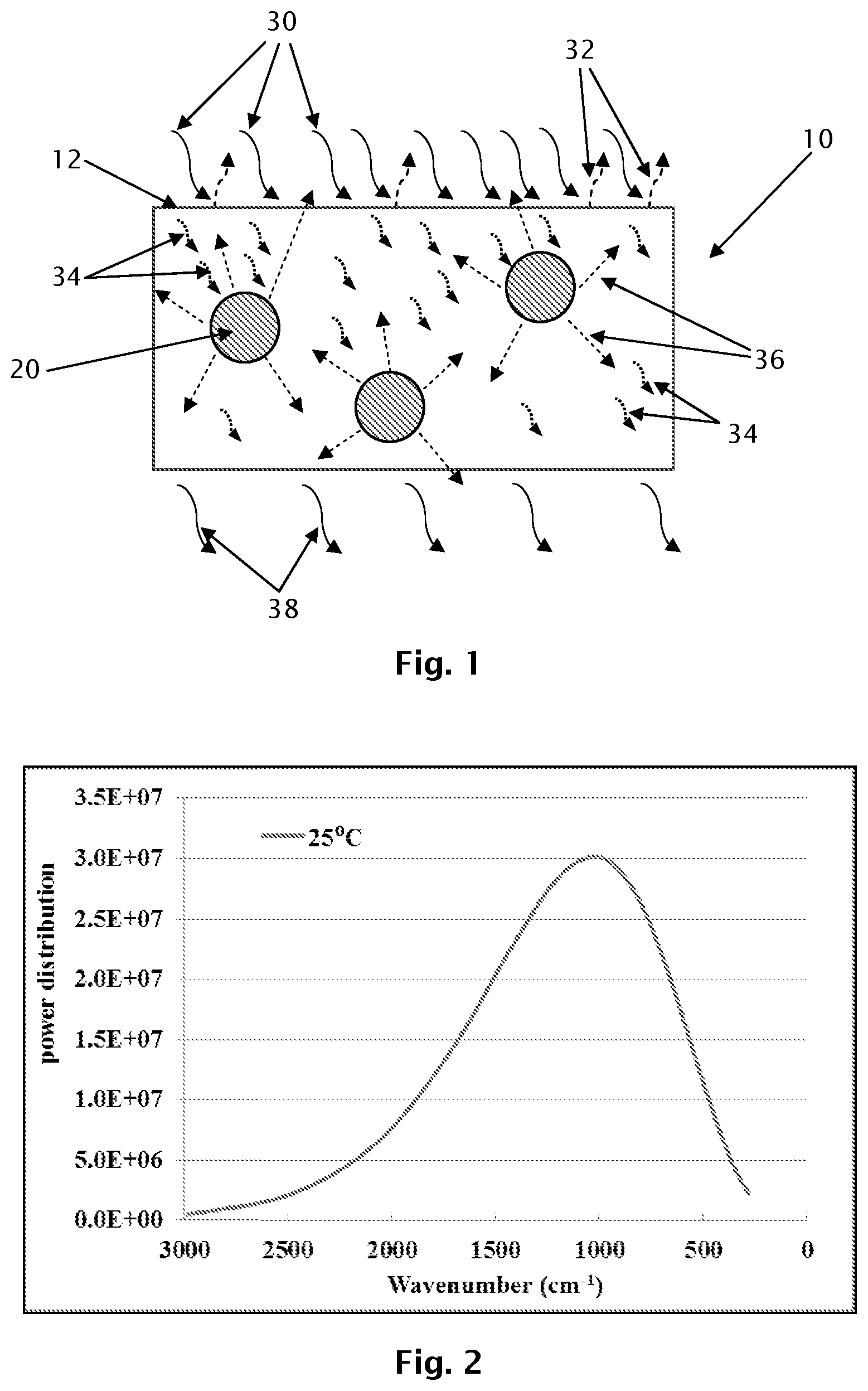 Patent US11780980 Figure 1 – Infrared attenuation agent blends