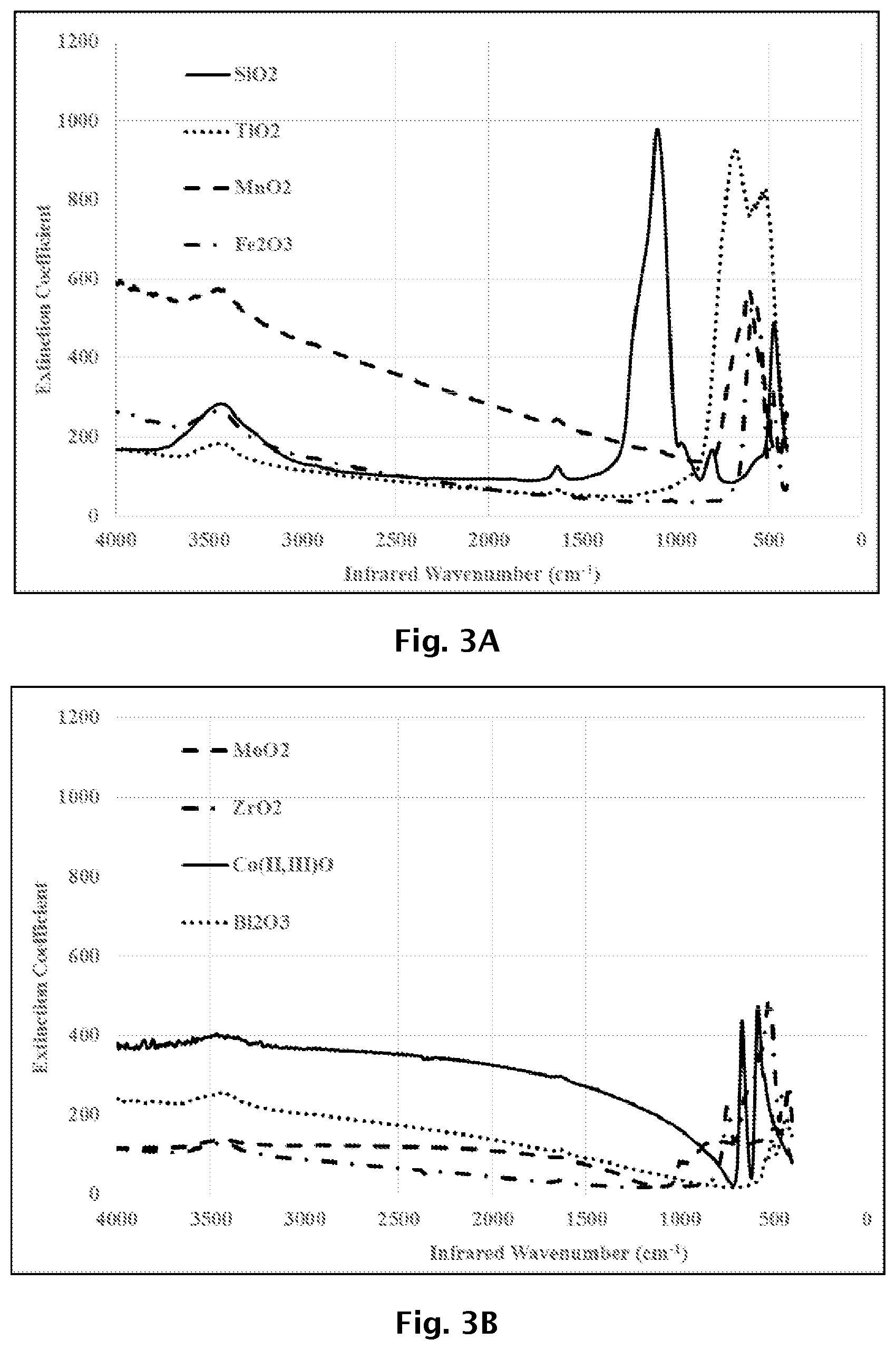 Patent US11780980 Figure 2 – Infrared attenuation agent blends