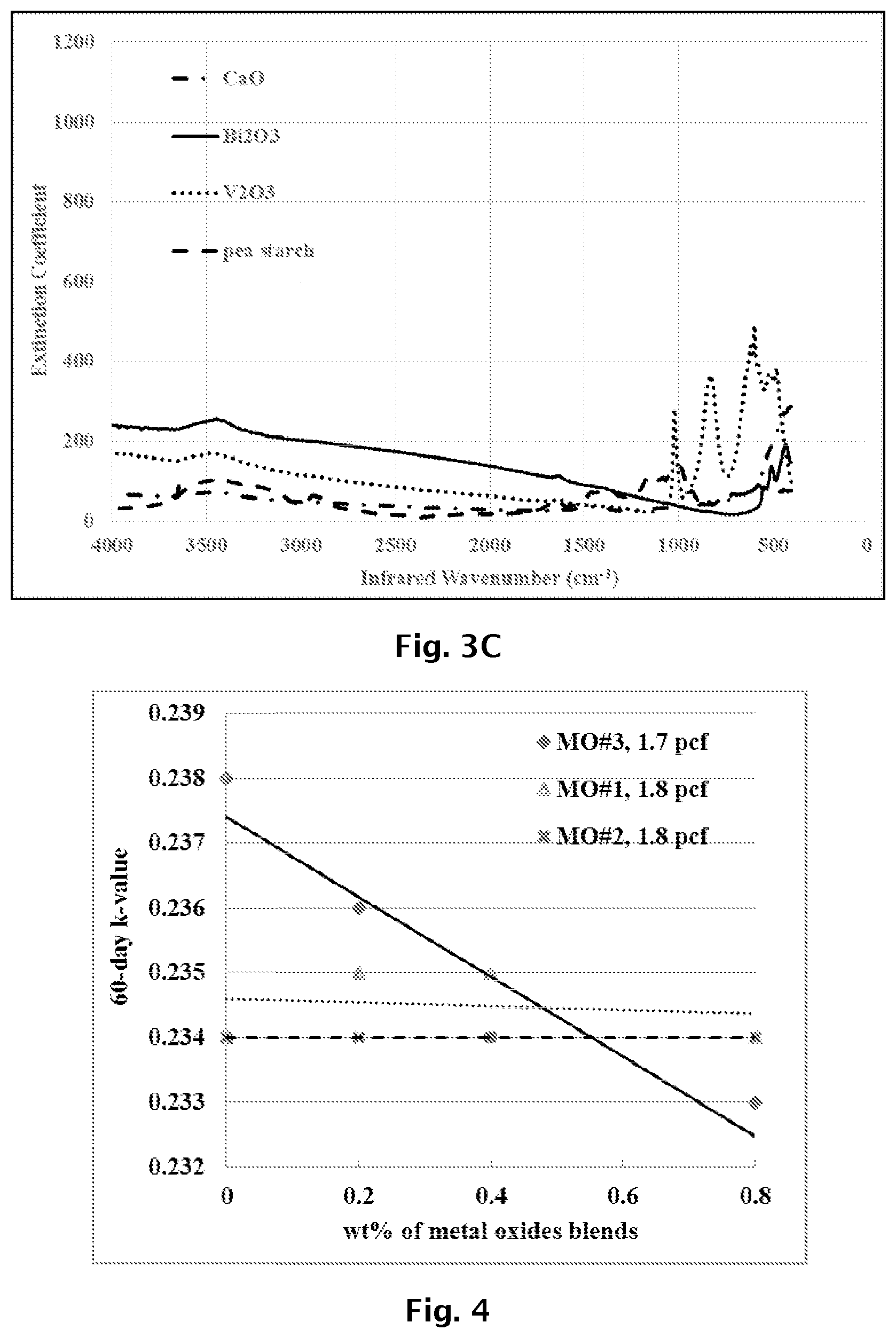 Patent US11780980 Figure 3 – Infrared attenuation agent blends