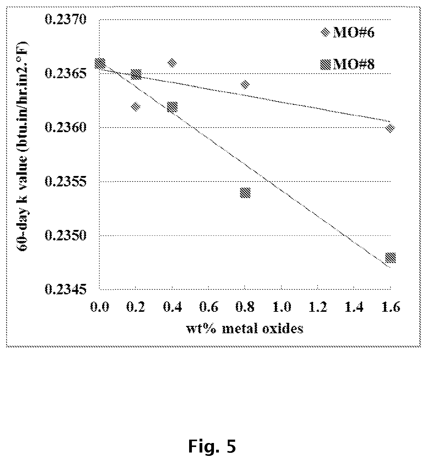 Patent US11780980 Figure 4 – Infrared attenuation agent blends