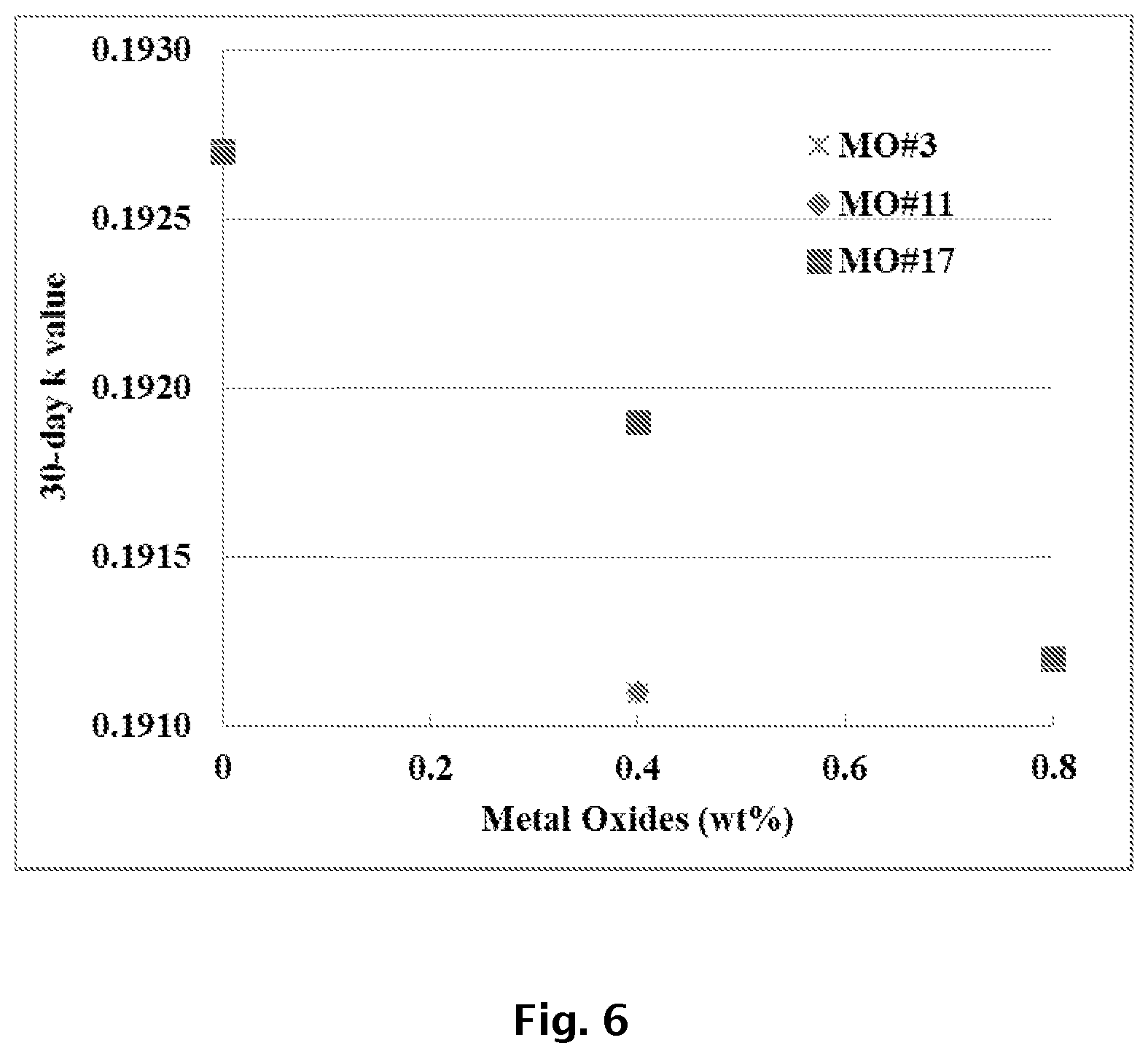 Patent US11780980 Figure 5 – Infrared attenuation agent blends