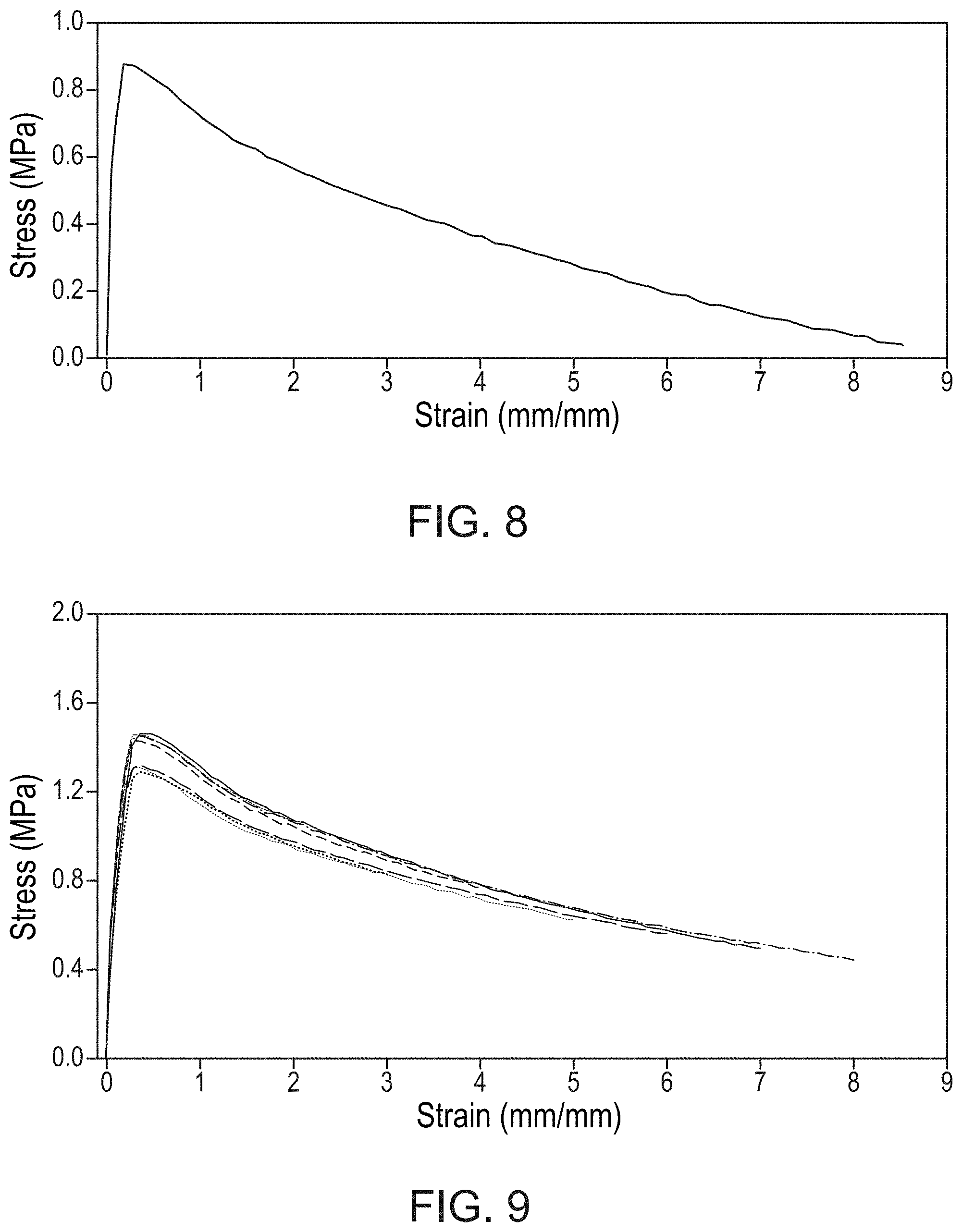 Patent US11780982 Figure 5 – Green fabrication of polytetrafluoroethylene and expanded polytetrafluoroethylene and uses thereof