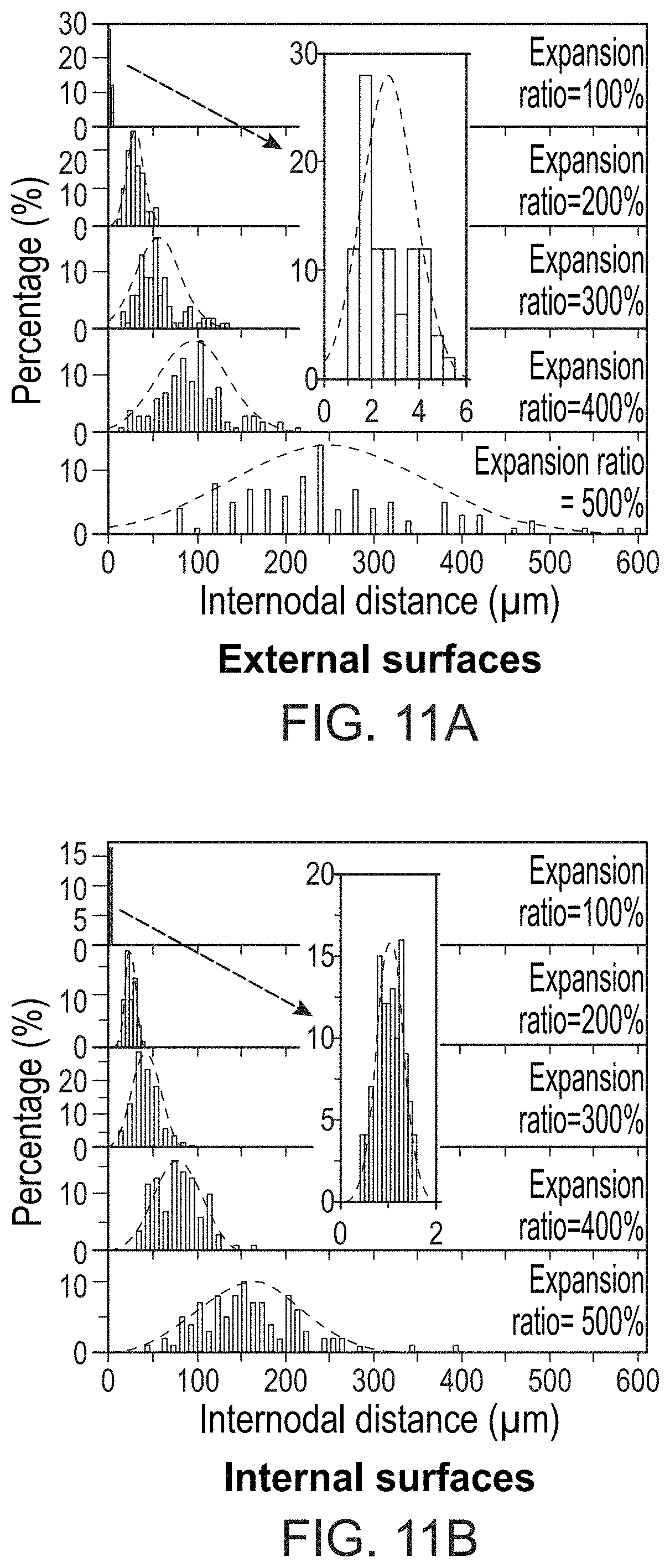 Patent US11780982 Figure 7 – Green fabrication of polytetrafluoroethylene and expanded polytetrafluoroethylene and uses thereof
