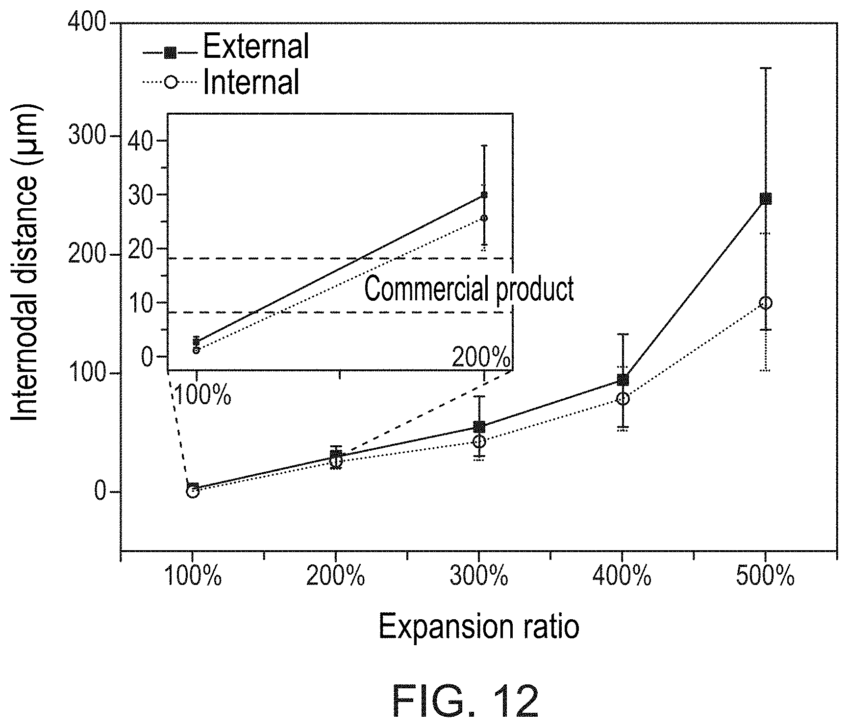 Patent US11780982 Figure 8 – Green fabrication of polytetrafluoroethylene and expanded polytetrafluoroethylene and uses thereof