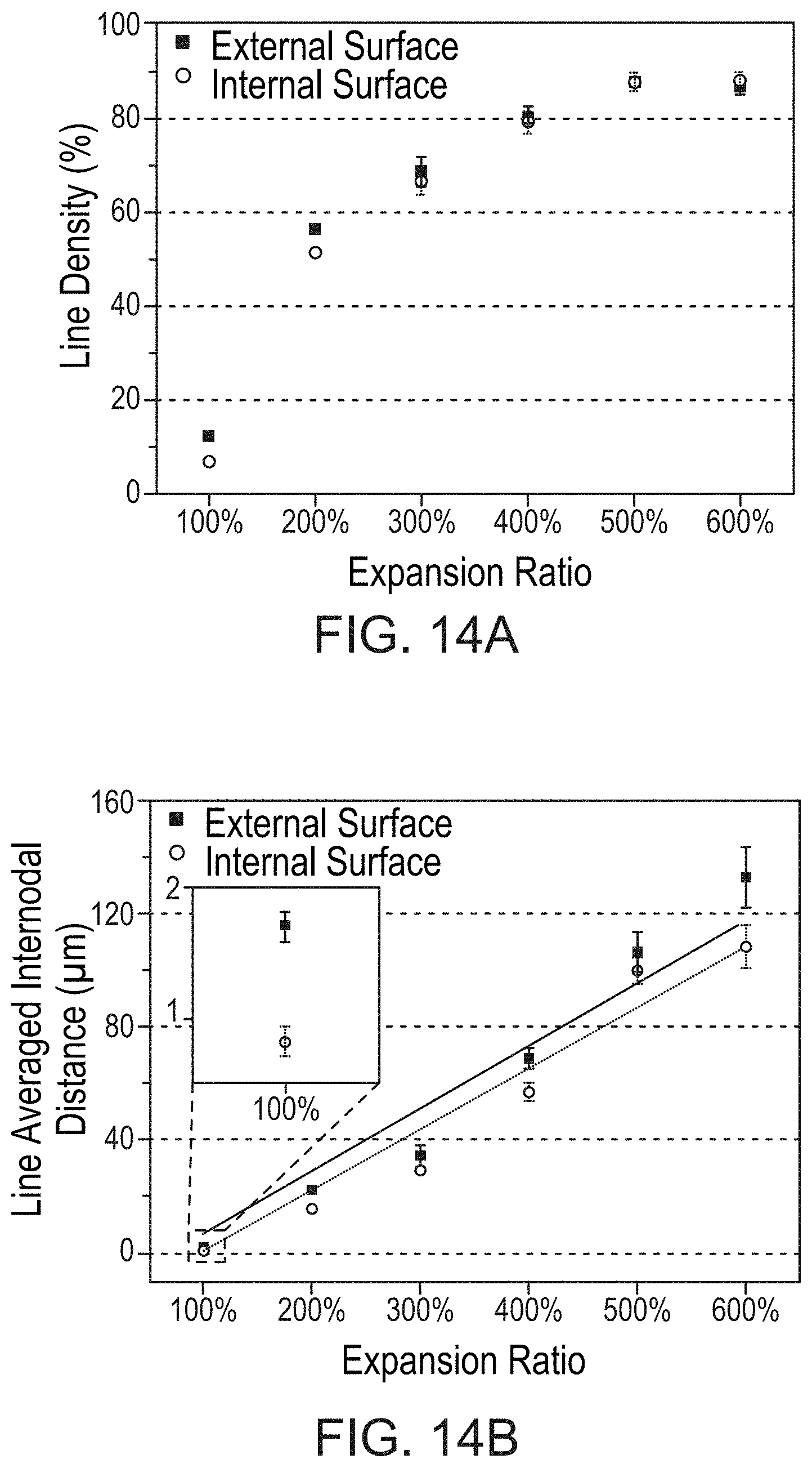 Patent US11780982 Figure 10 – Green fabrication of polytetrafluoroethylene and expanded polytetrafluoroethylene and uses thereof