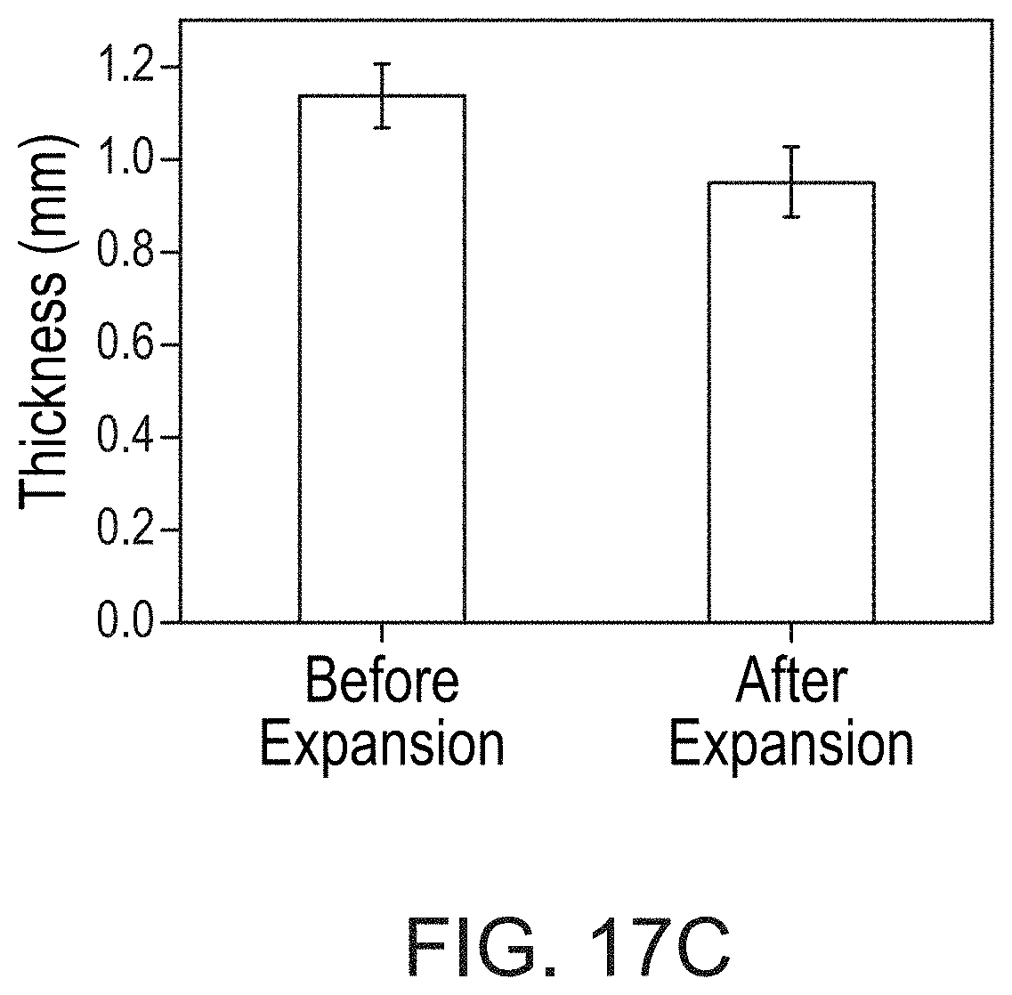 Patent US11780982 Figure 13 – Green fabrication of polytetrafluoroethylene and expanded polytetrafluoroethylene and uses thereof