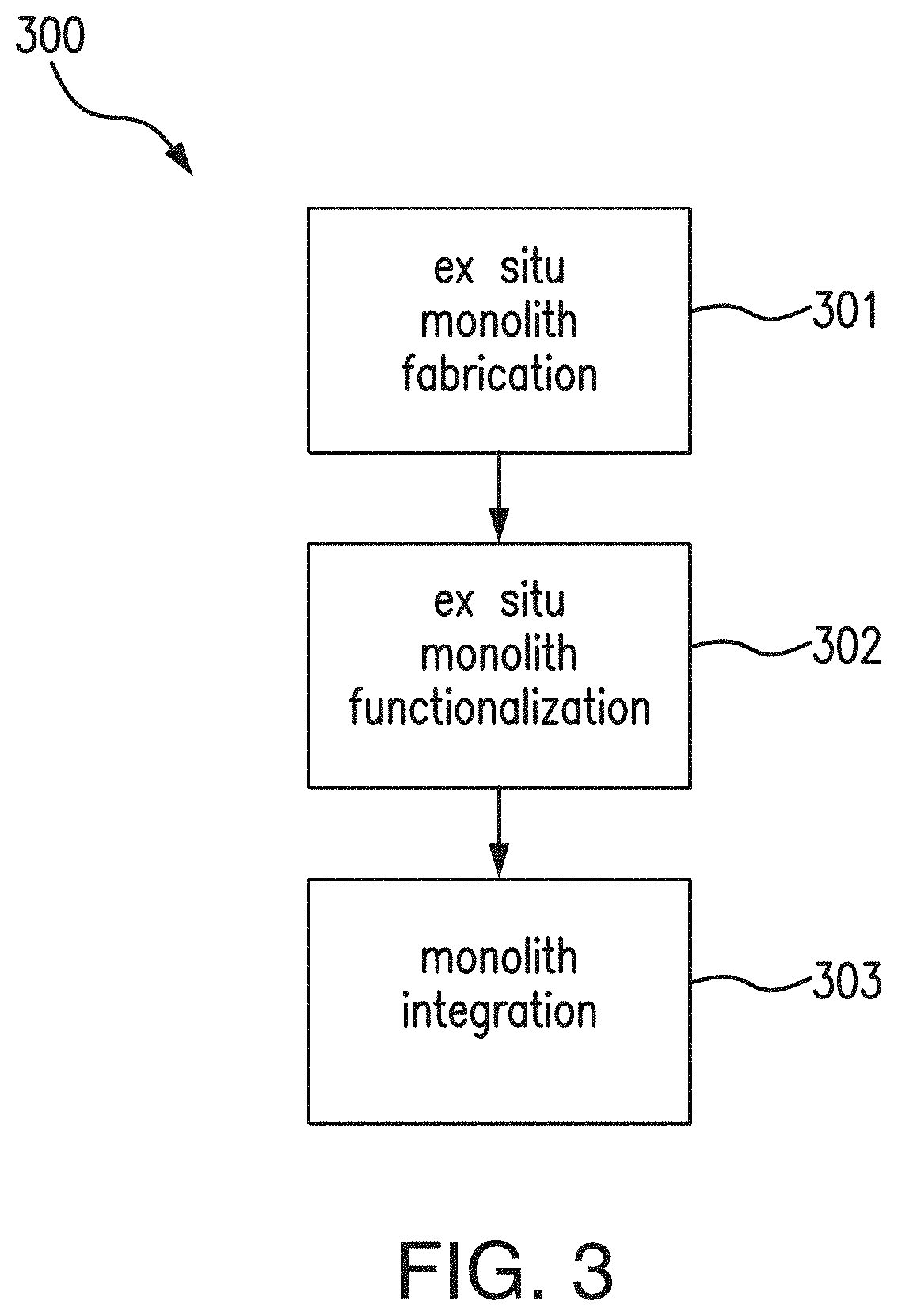 Patent US11780984 Figure 2 – Integration of ex situ fabricated porous polymer monoliths into fluidic chips