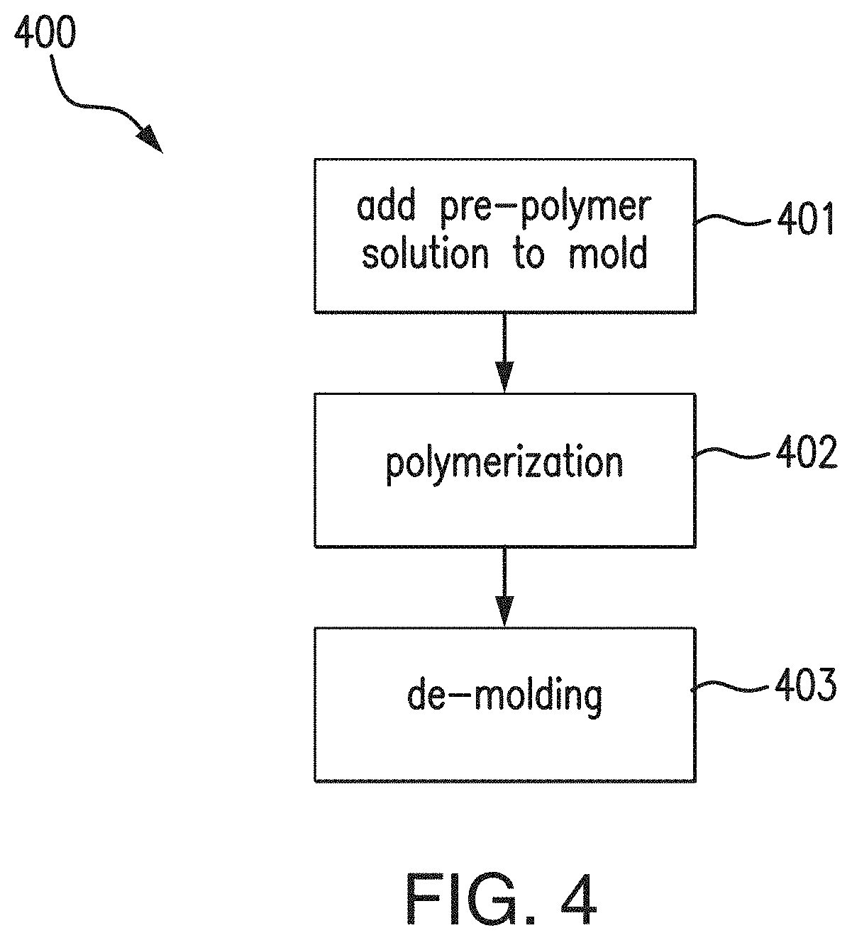 Patent US11780984 Figure 3 – Integration of ex situ fabricated porous polymer monoliths into fluidic chips