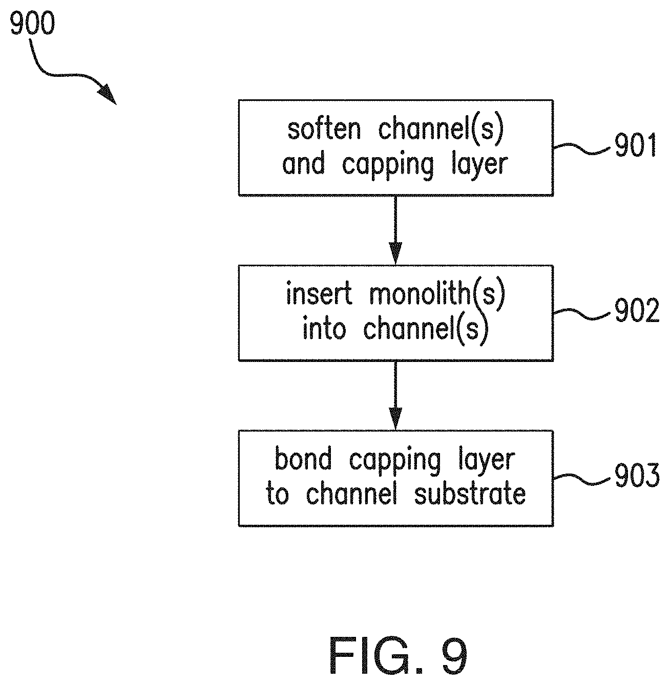 Patent US11780984 Figure 5 – Integration of ex situ fabricated porous polymer monoliths into fluidic chips