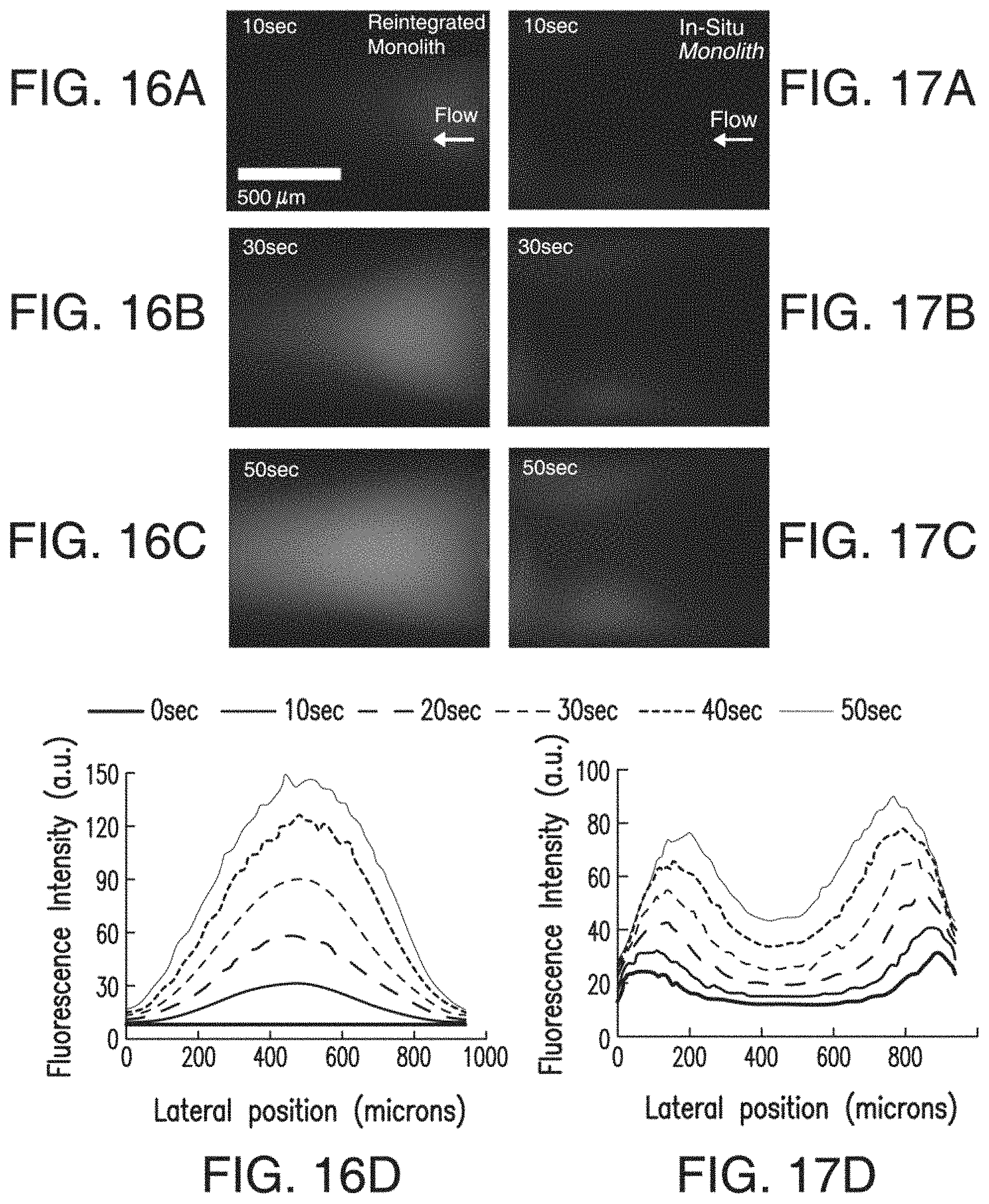 Patent US11780984 Figure 8 – Integration of ex situ fabricated porous polymer monoliths into fluidic chips