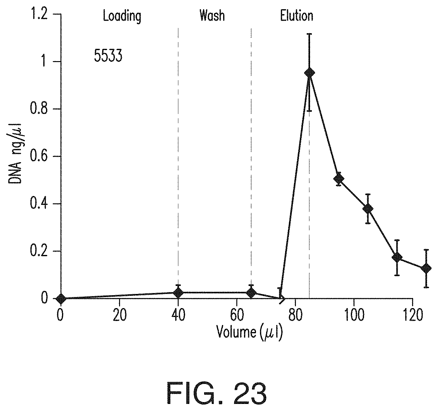 Patent US11780984 Figure 12 – Integration of ex situ fabricated porous polymer monoliths into fluidic chips