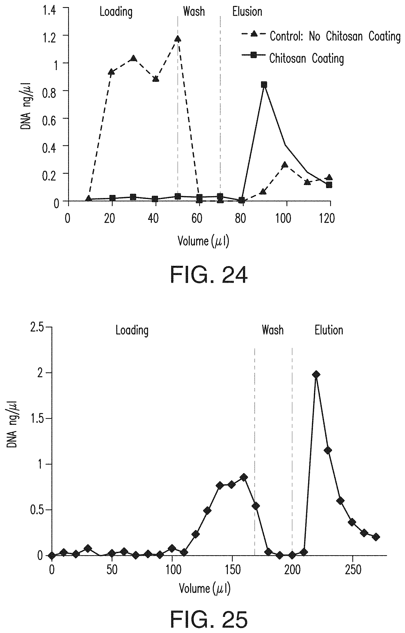 Patent US11780984 Figure 13 – Integration of ex situ fabricated porous polymer monoliths into fluidic chips