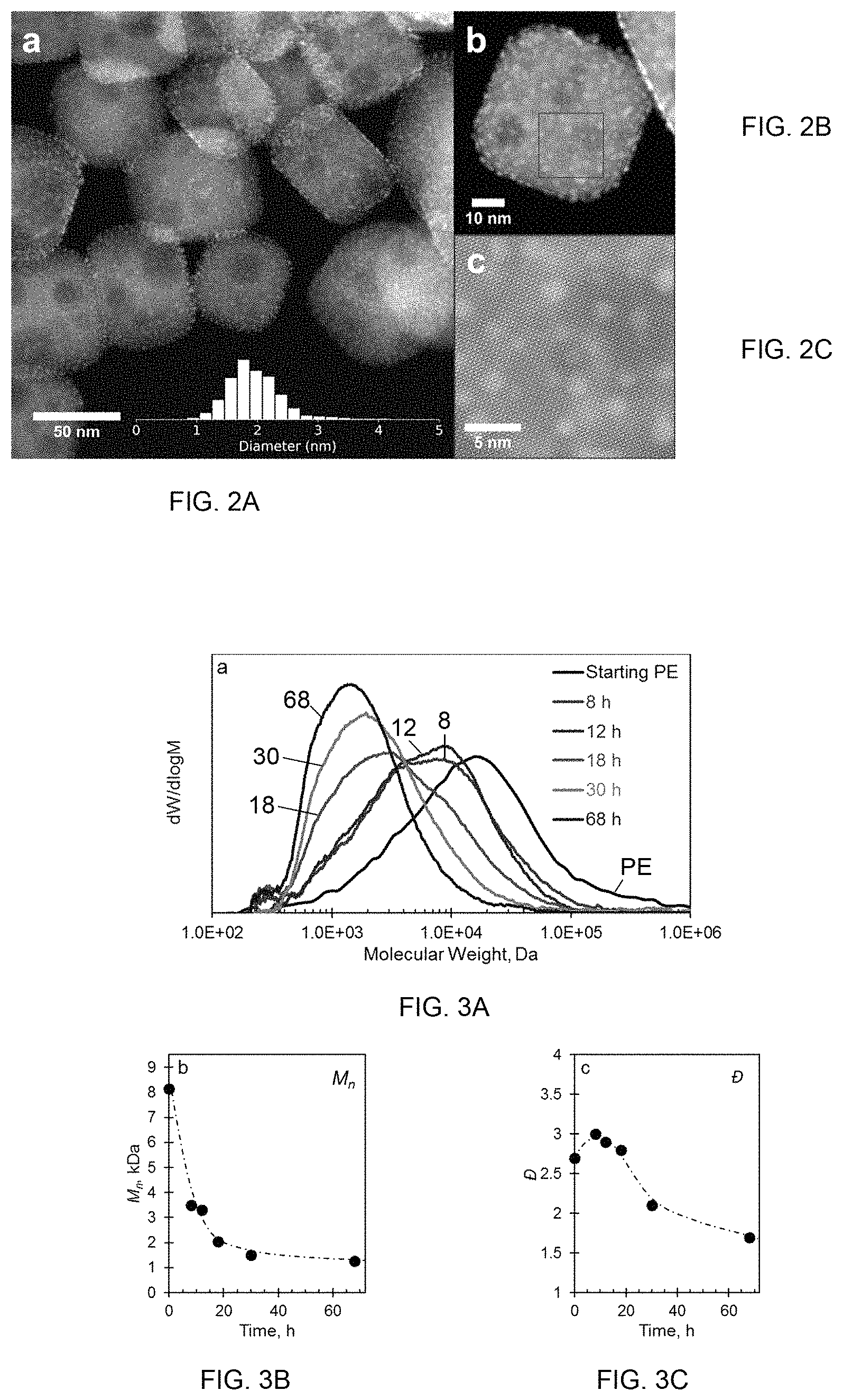 Patent US11780985 Figure 2 – Catalytic upcycling of polymers