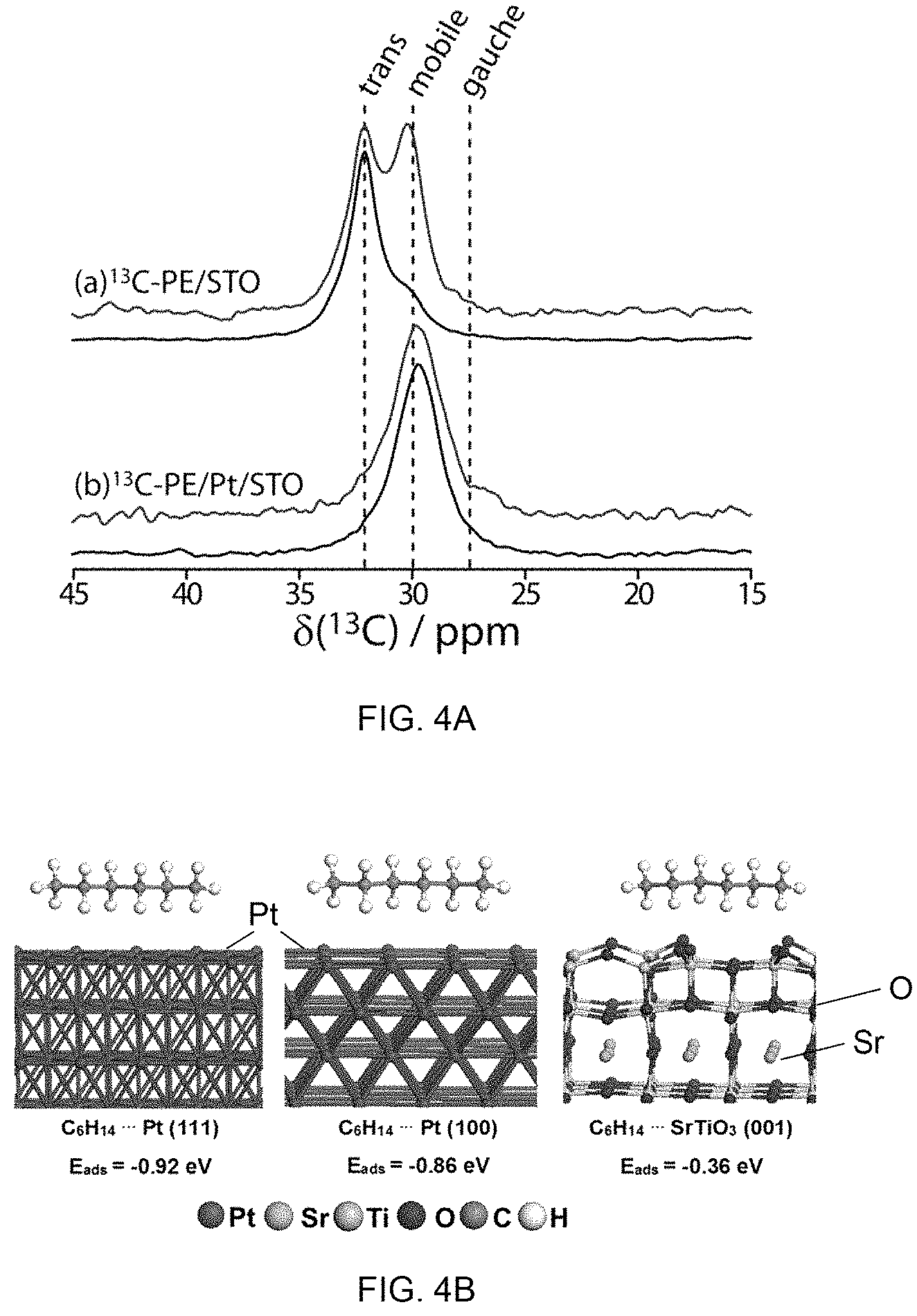 Patent US11780985 Figure 3 – Catalytic upcycling of polymers