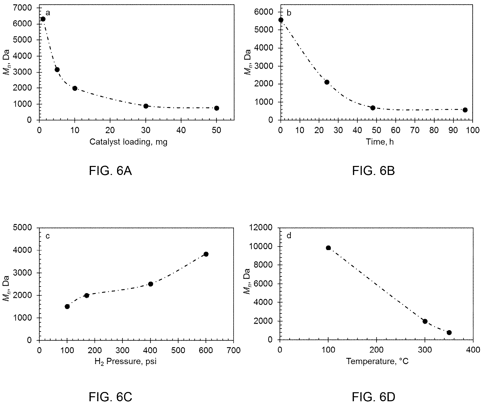 Patent US11780985 Figure 5 – Catalytic upcycling of polymers
