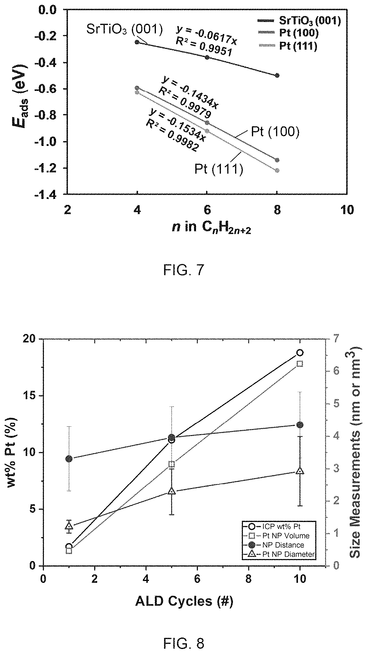 Patent US11780985 Figure 6 – Catalytic upcycling of polymers
